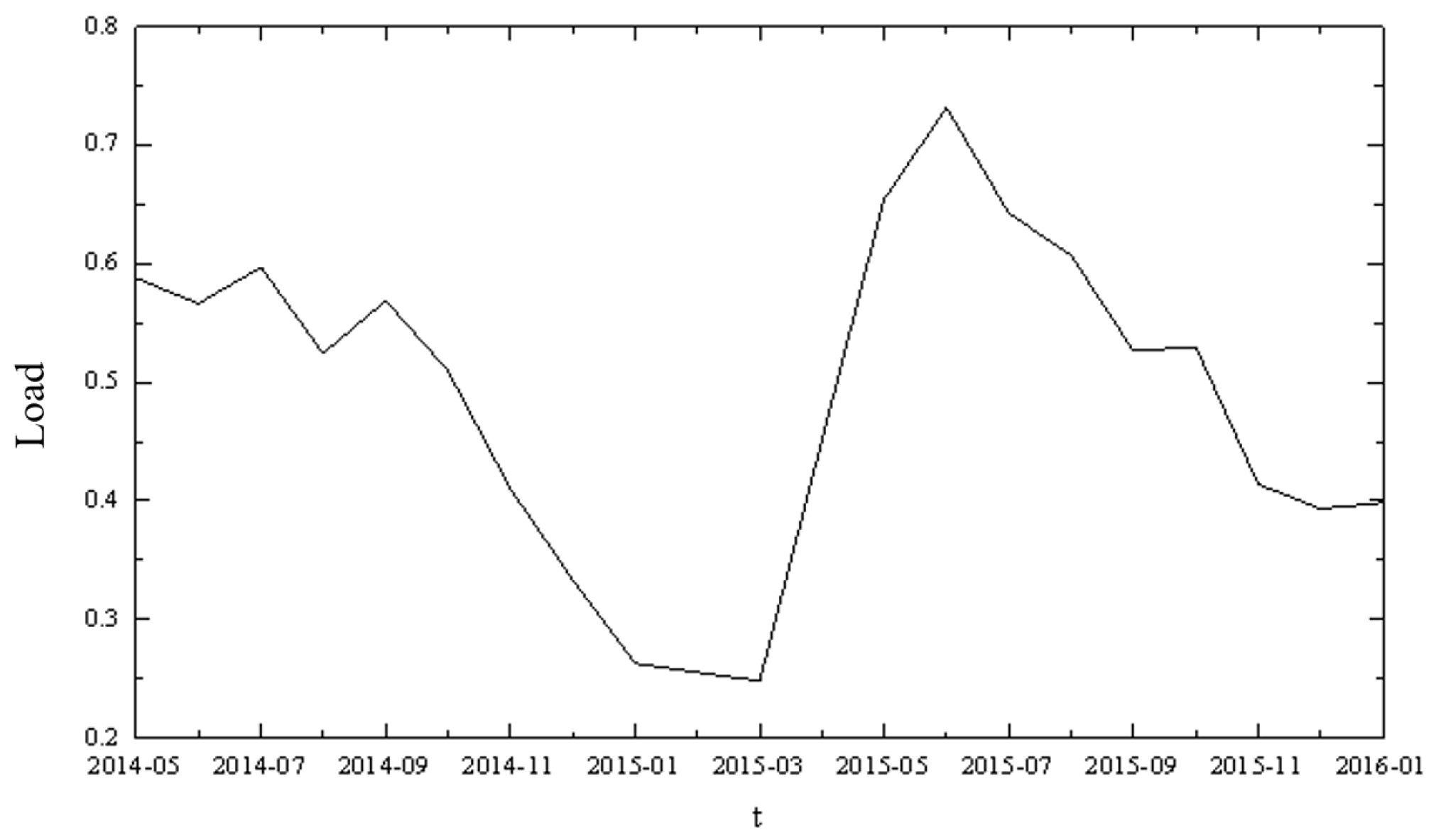 Buildings 15 02232 g003