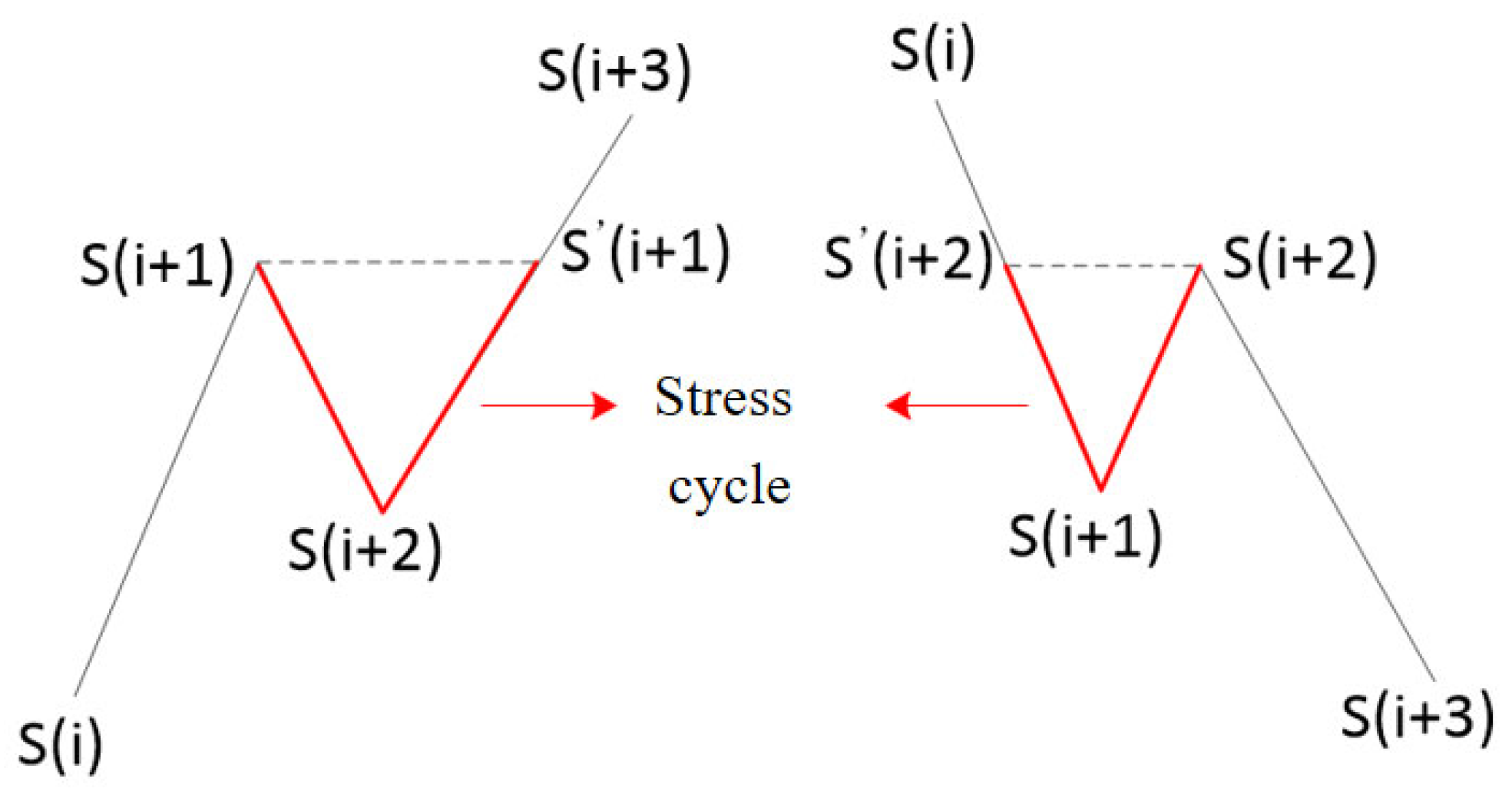 Buildings 15 02232 g005