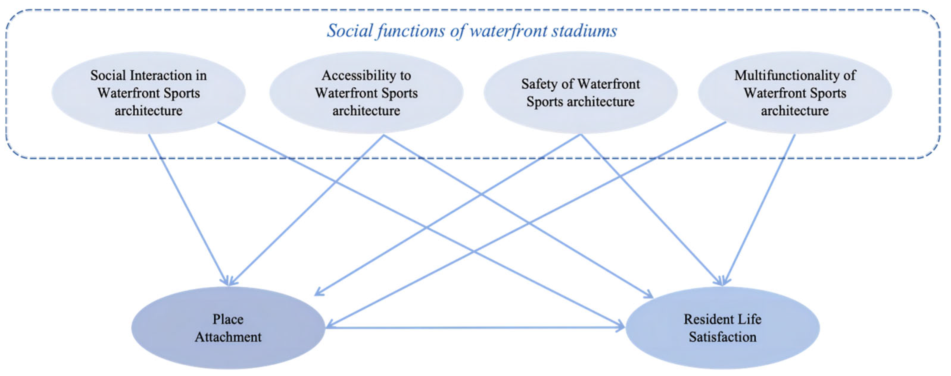 Buildings 15 02233 g001