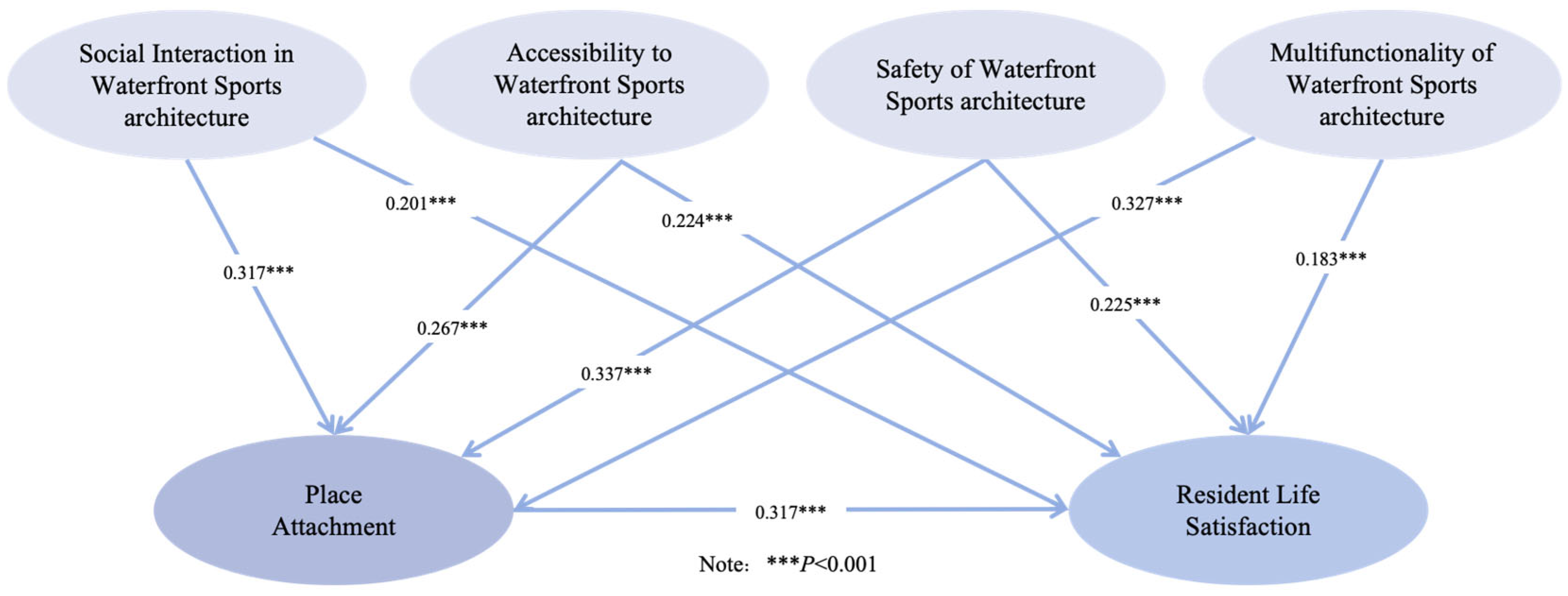 Buildings 15 02233 g002