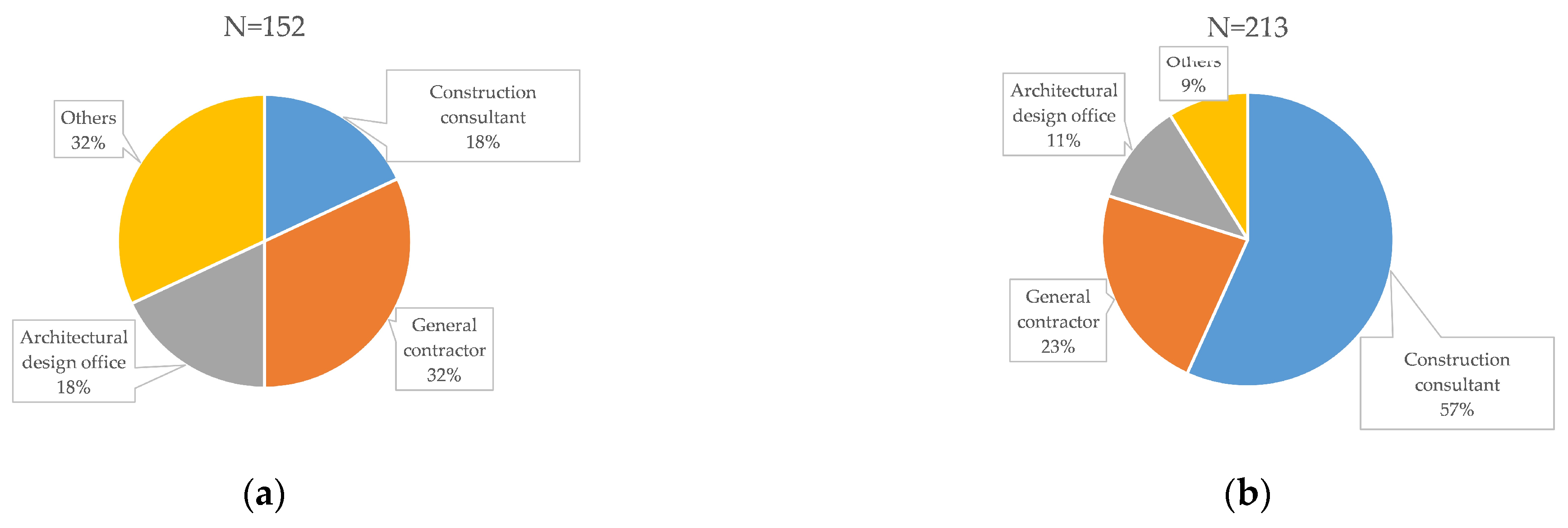 Buildings 15 02234 g005