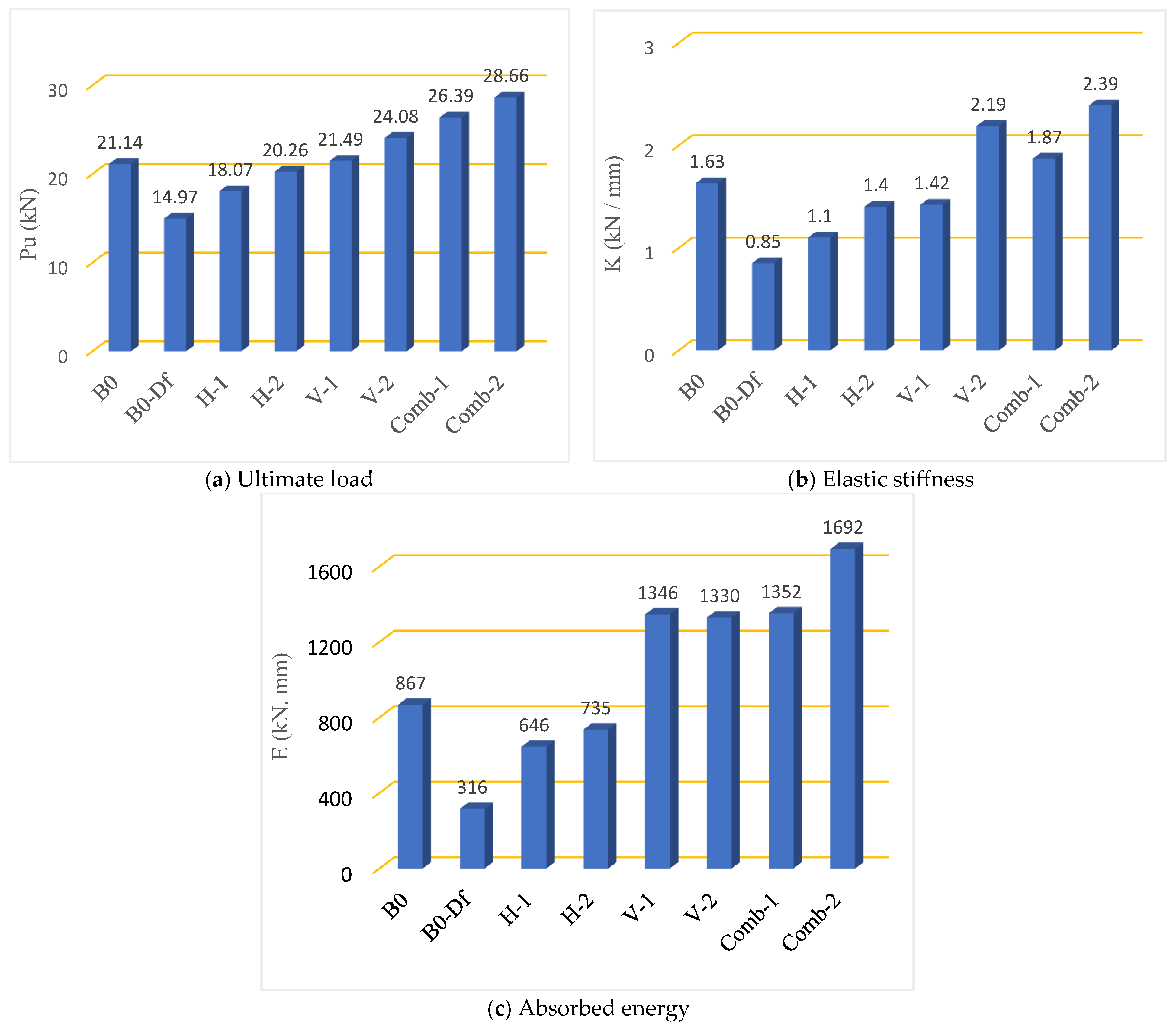 Buildings 15 02237 g009