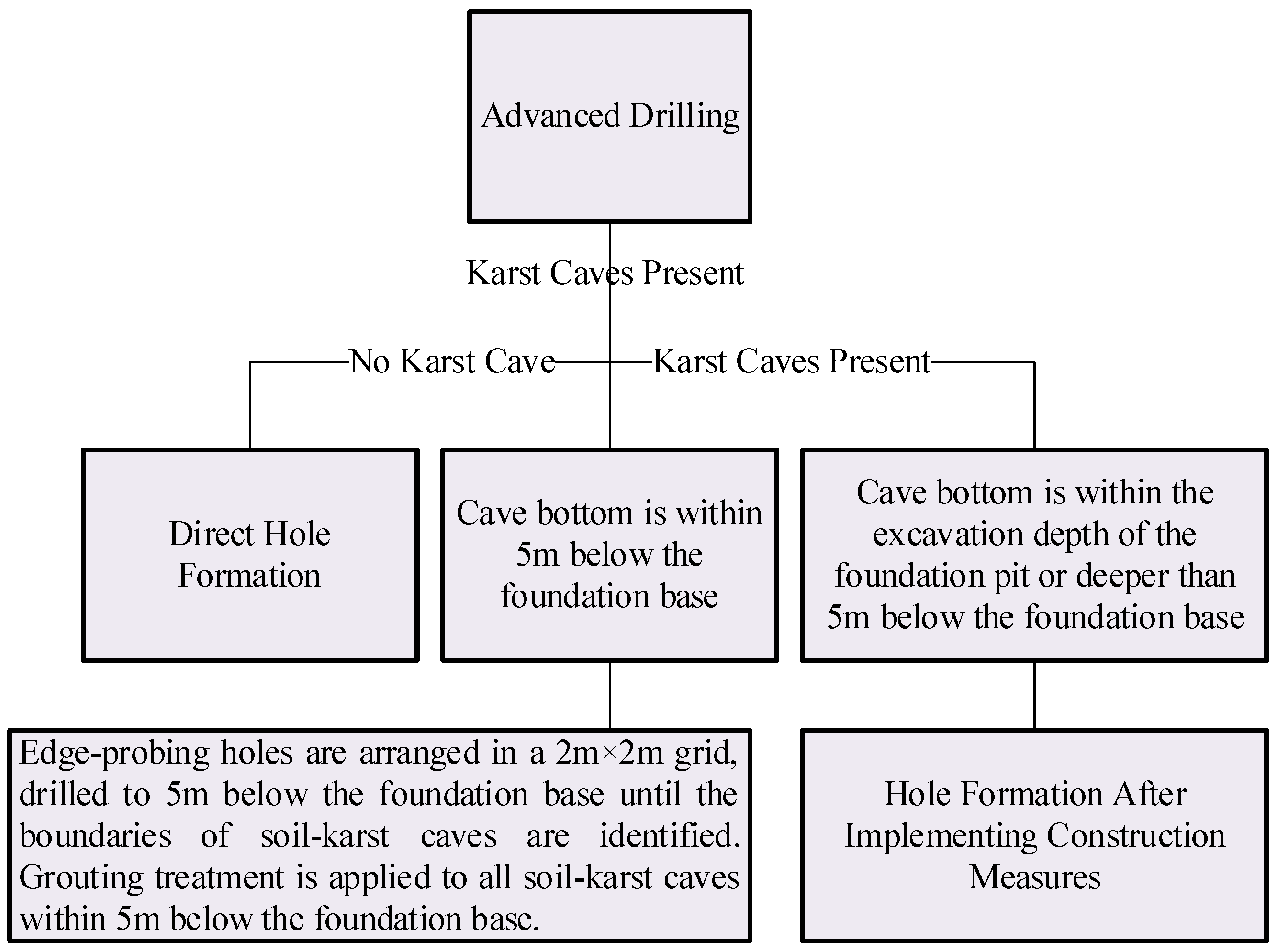 Buildings 15 02239 g003