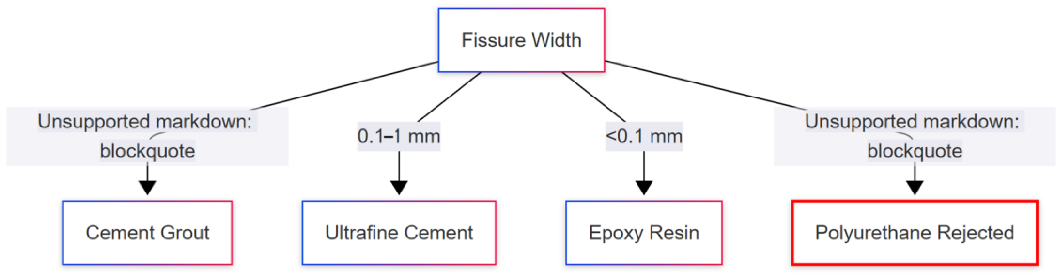 Buildings 15 02239 g010