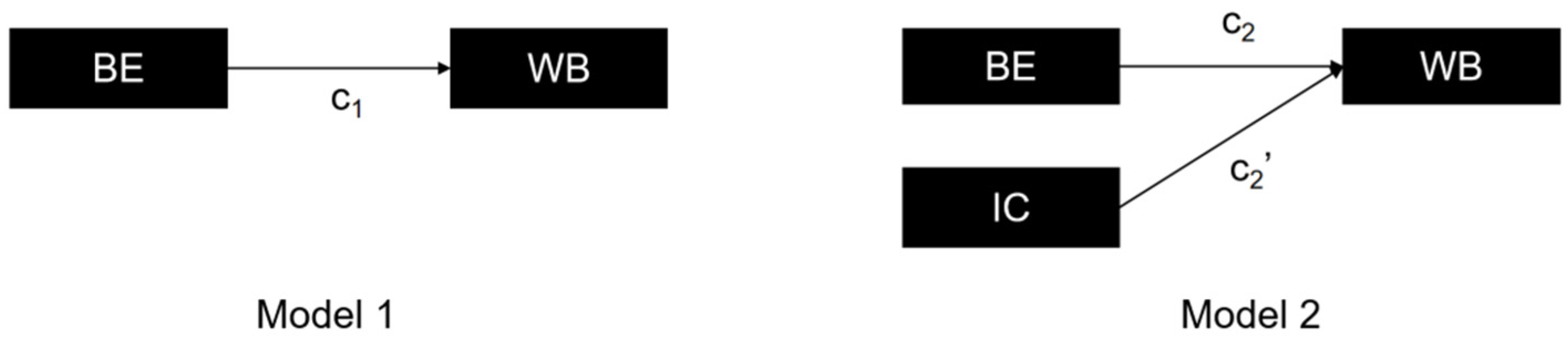 Buildings 15 02242 g002