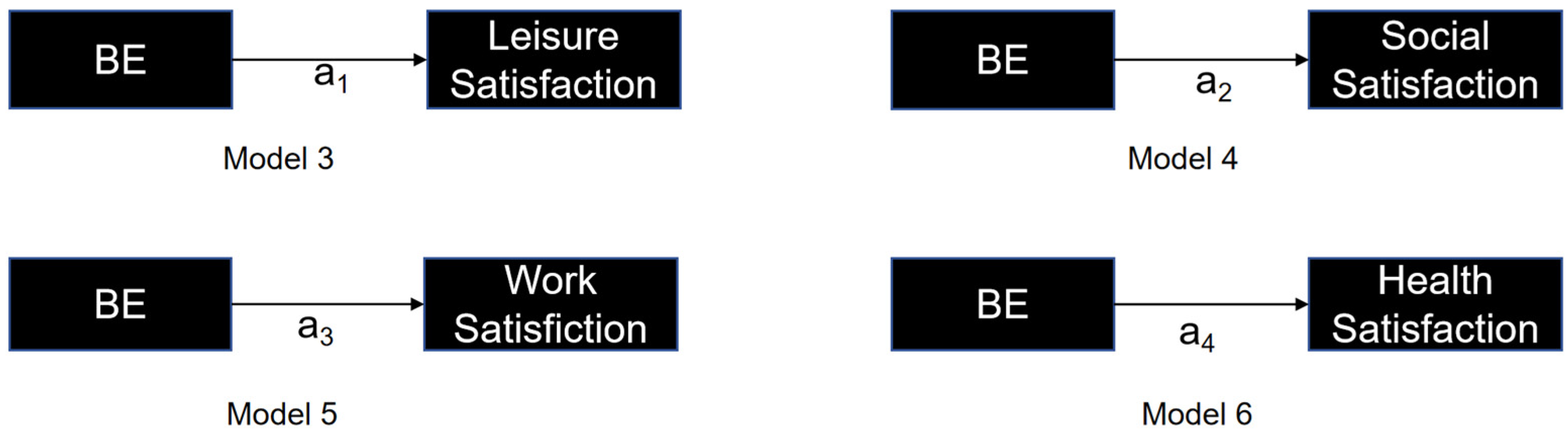 Buildings 15 02242 g003