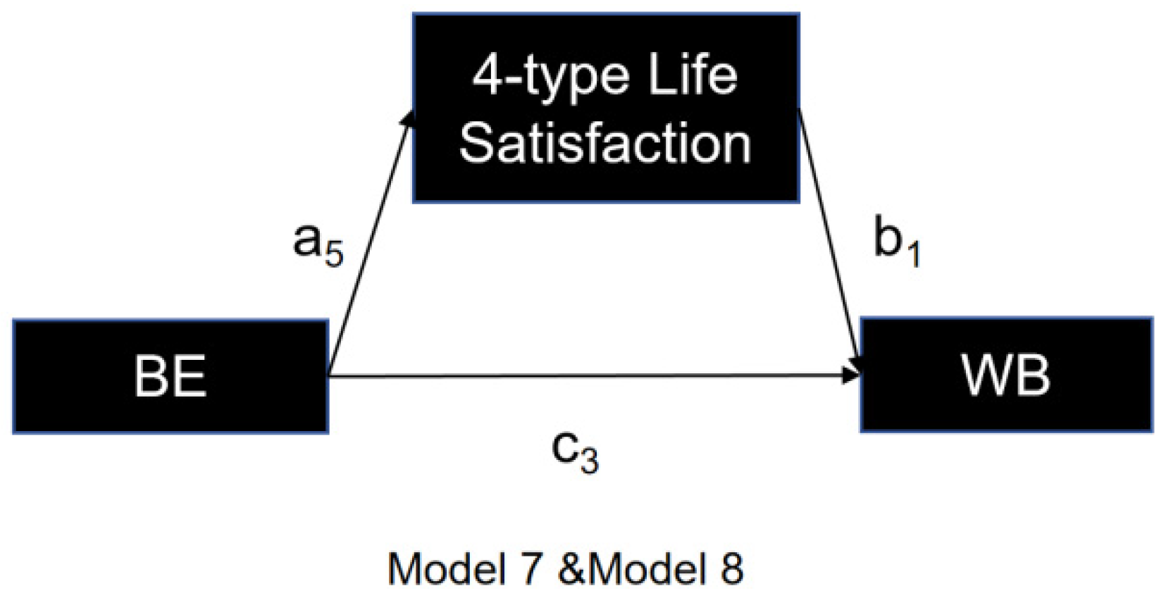 Buildings 15 02242 g004