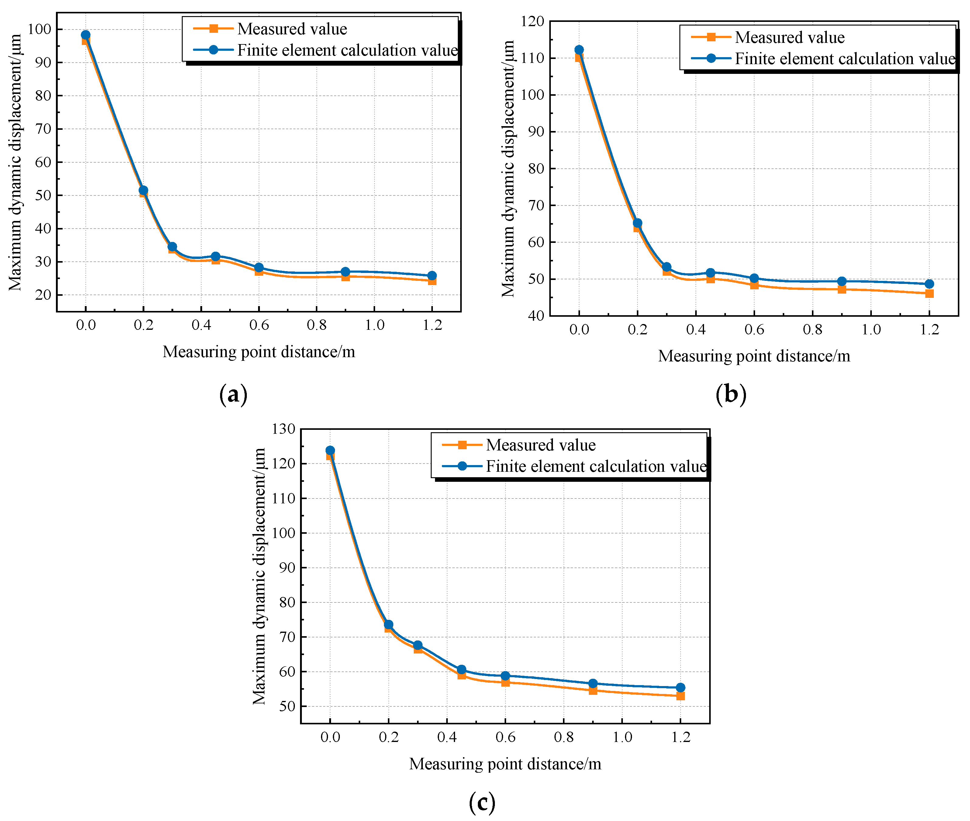 Buildings 15 02243 g007