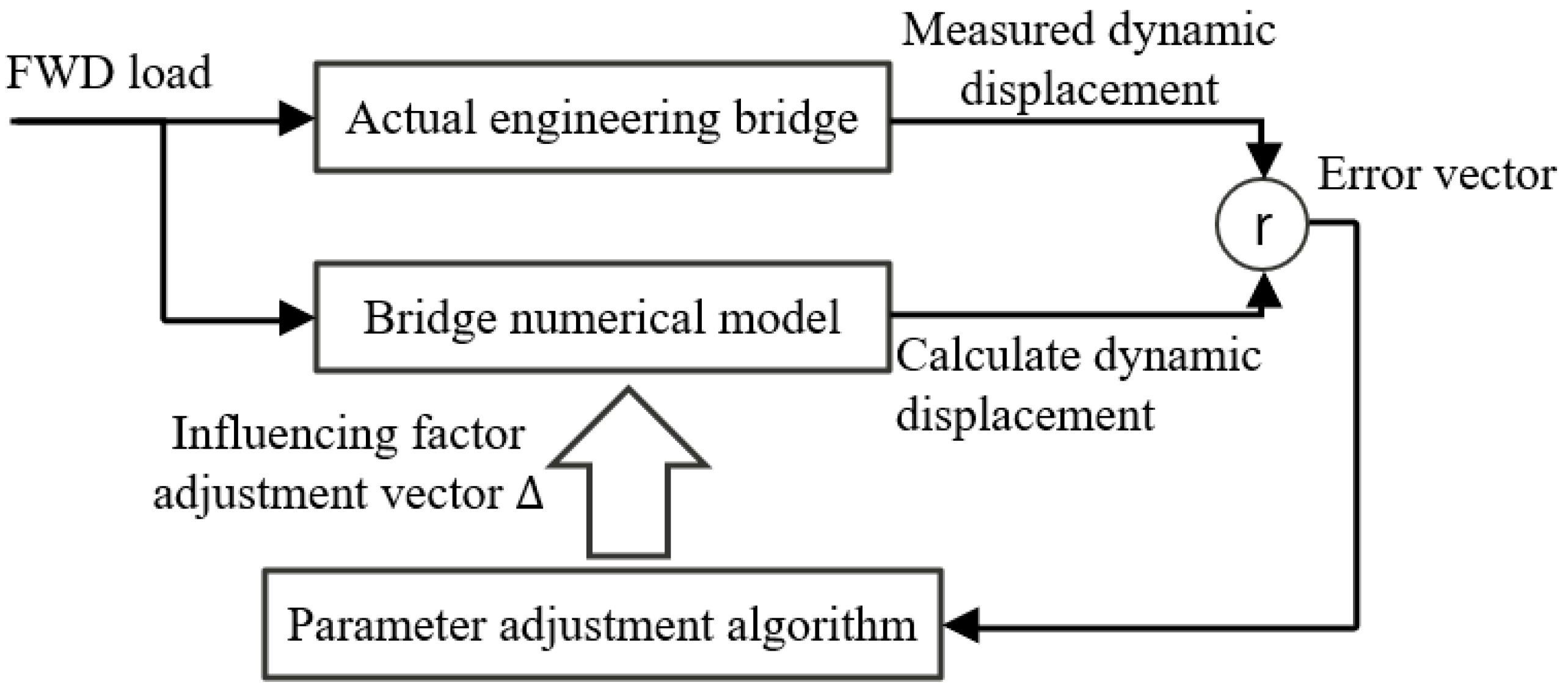 Buildings 15 02243 g008