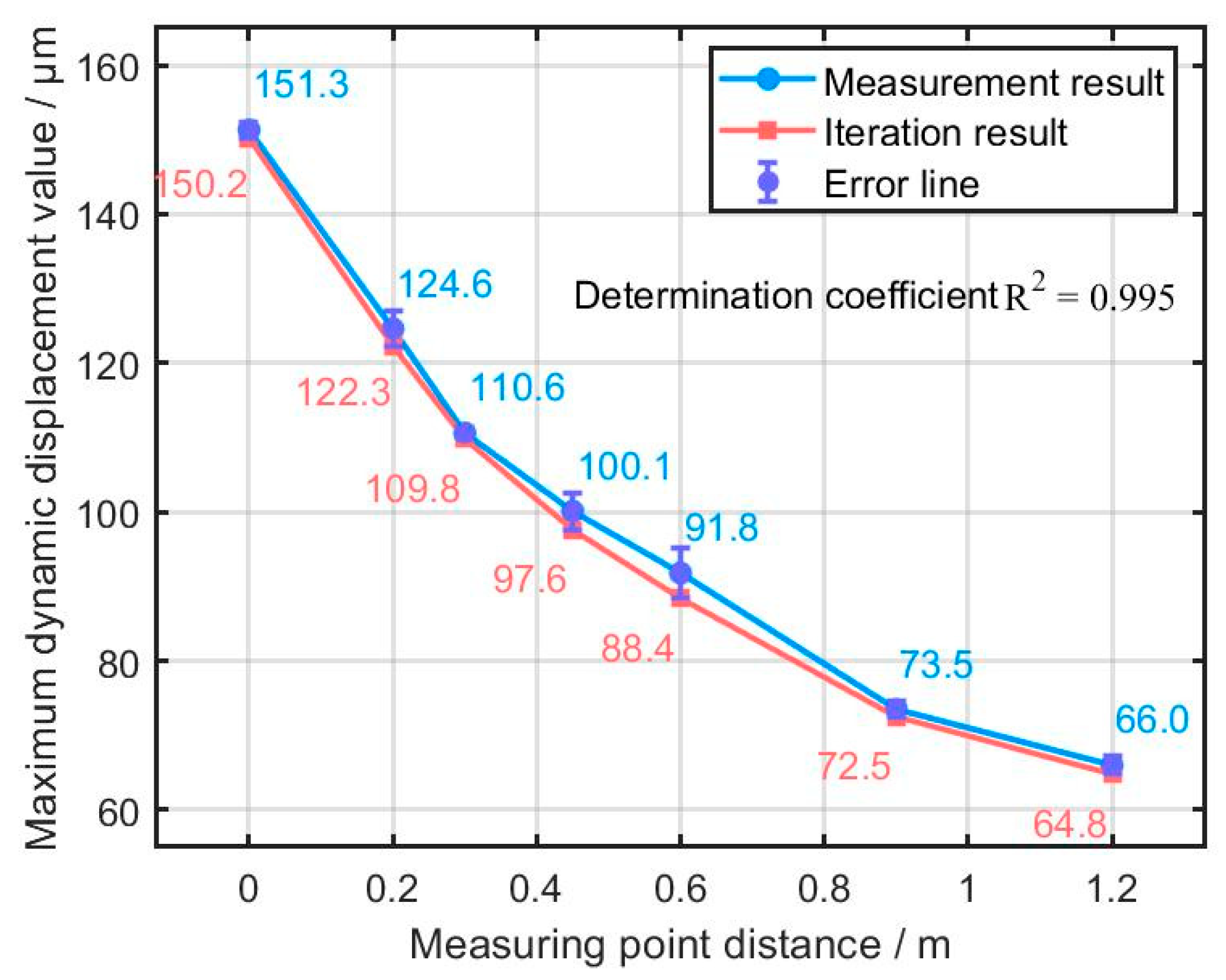 Buildings 15 02243 g011