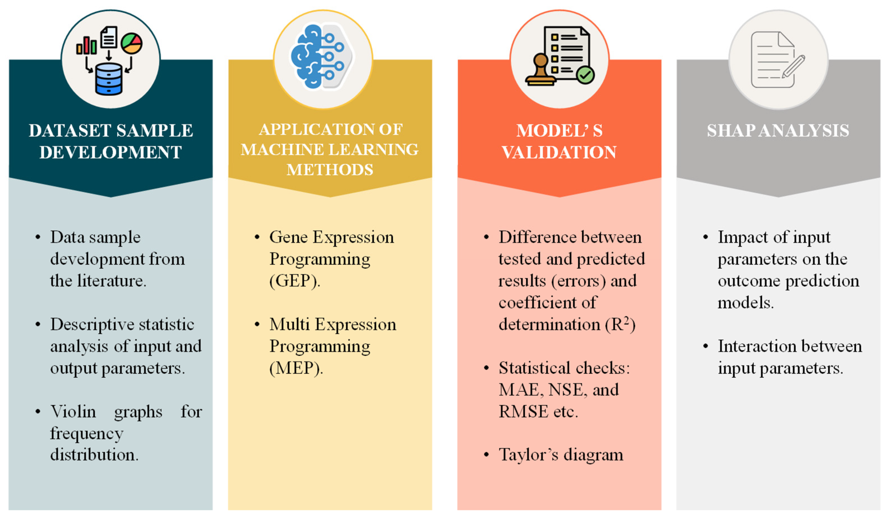 Buildings 15 02244 g003