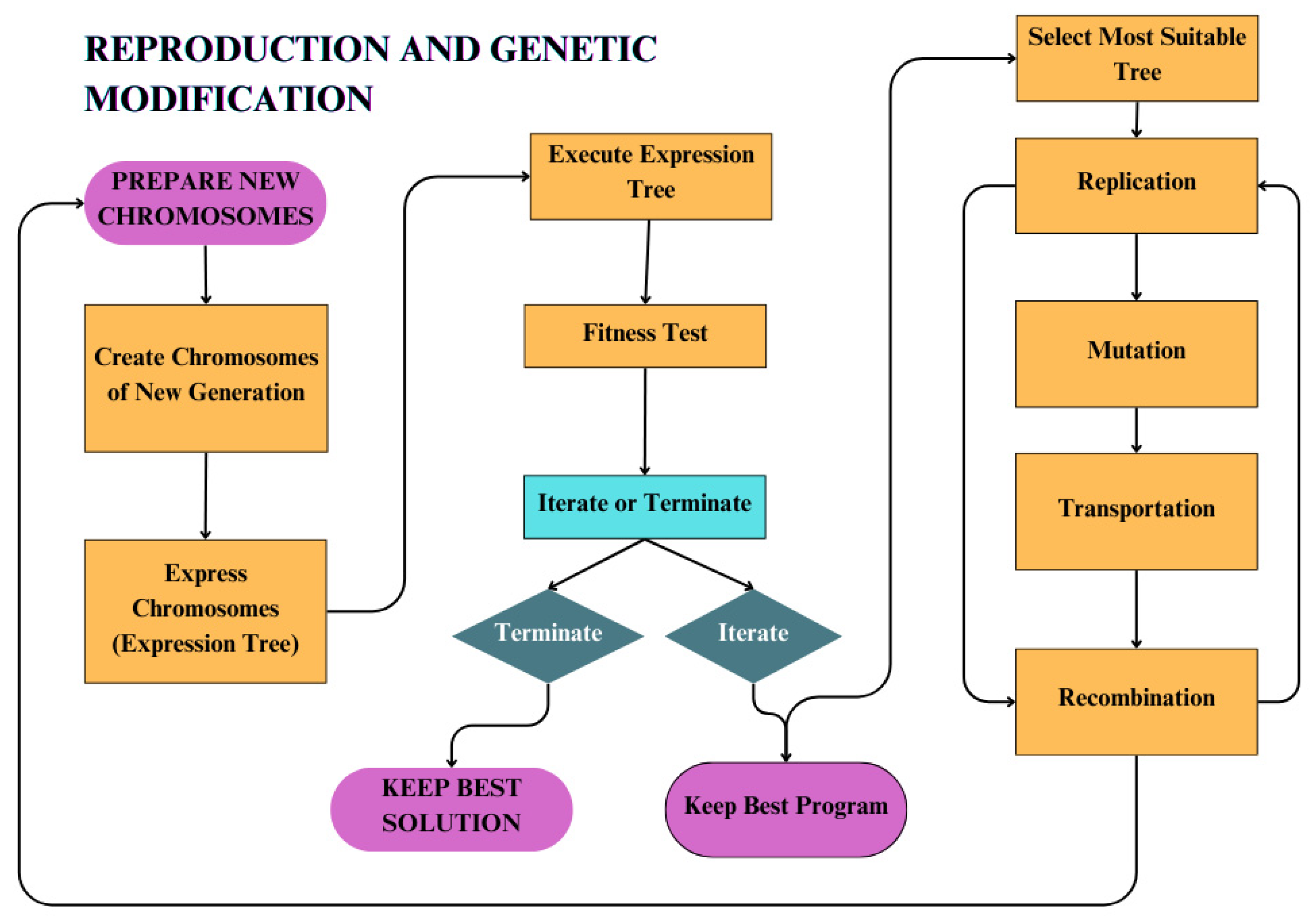 Buildings 15 02244 g004
