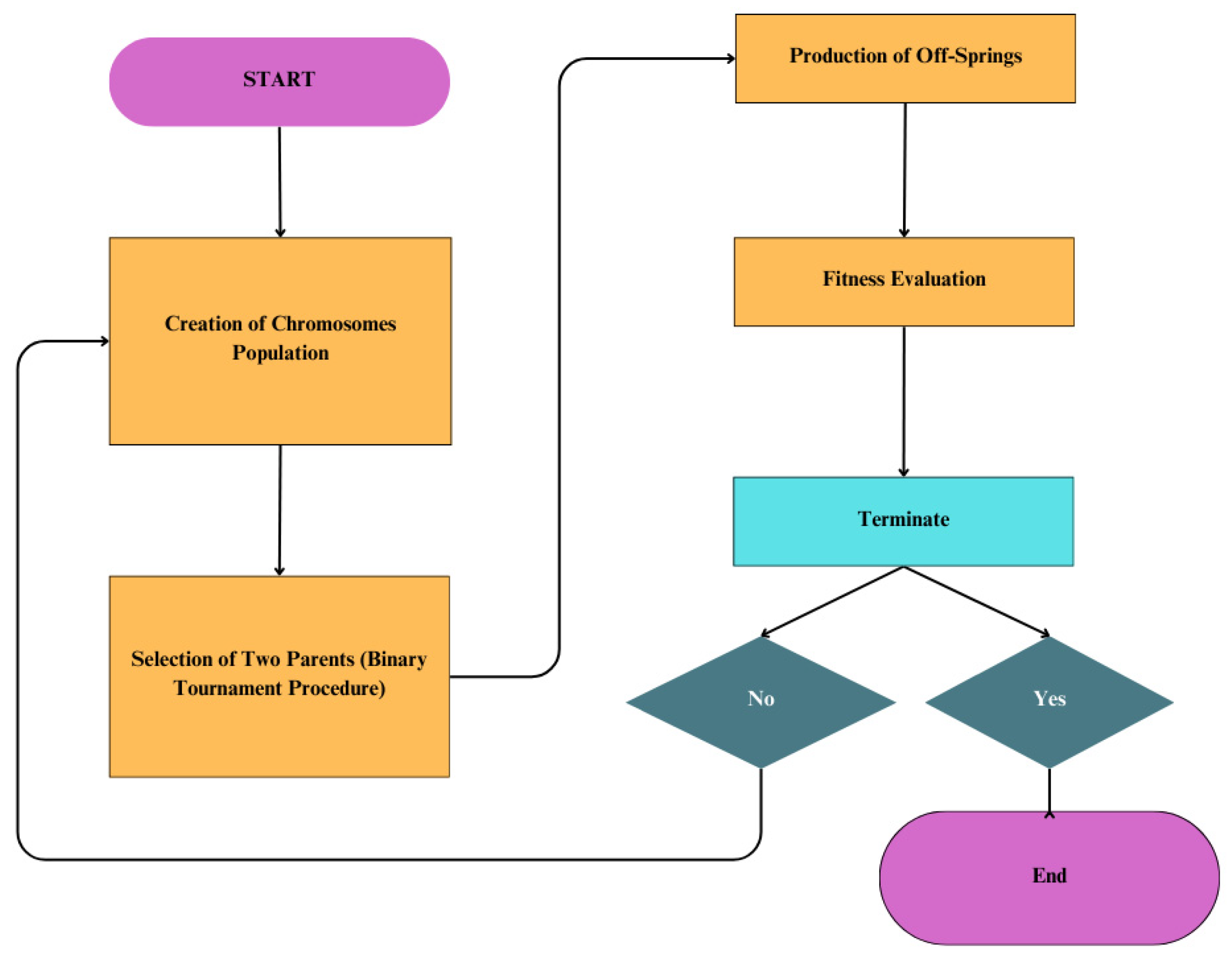 Buildings 15 02244 g005