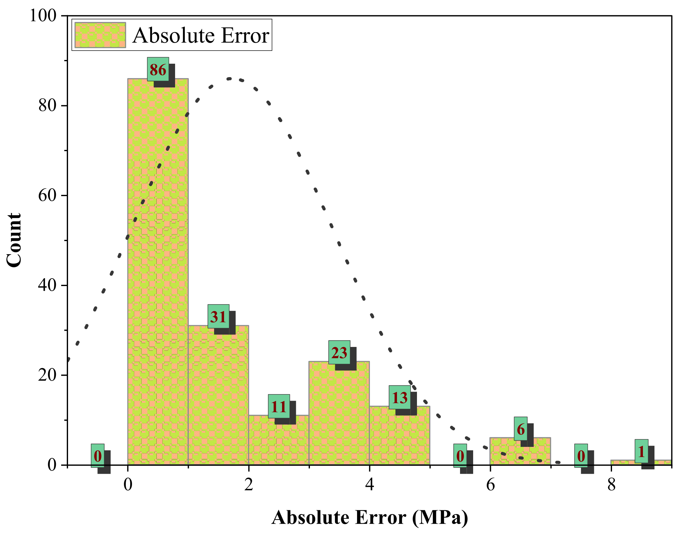Buildings 15 02244 g008