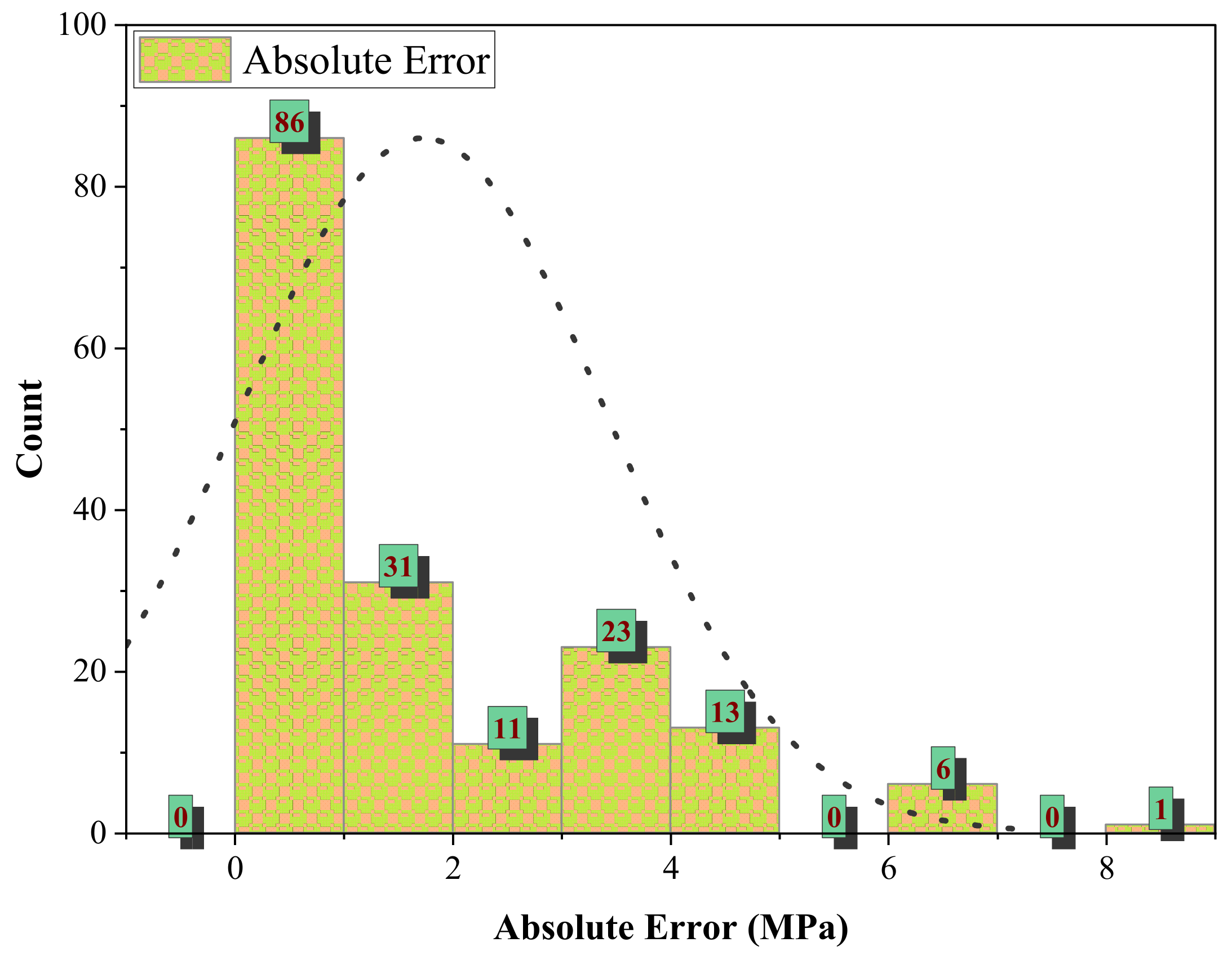 Buildings 15 02244 g010