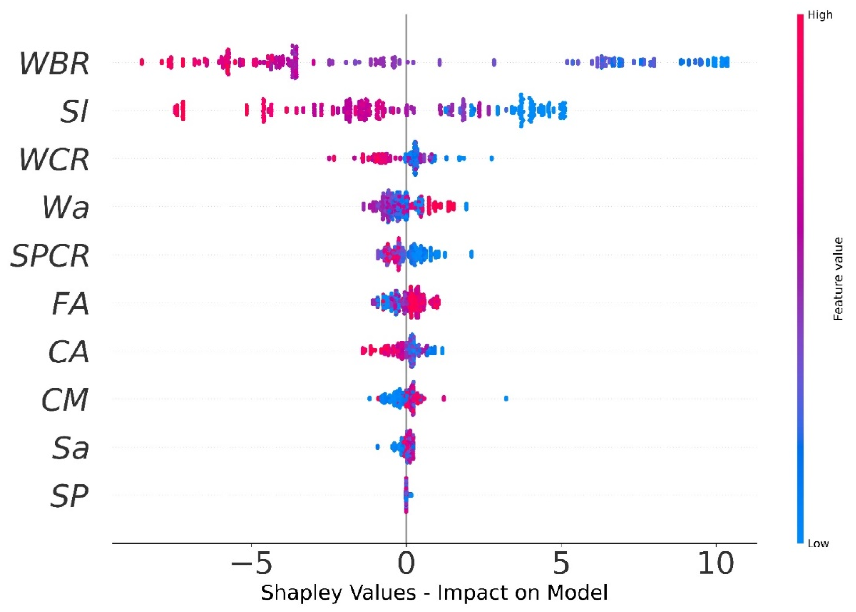Buildings 15 02244 g017