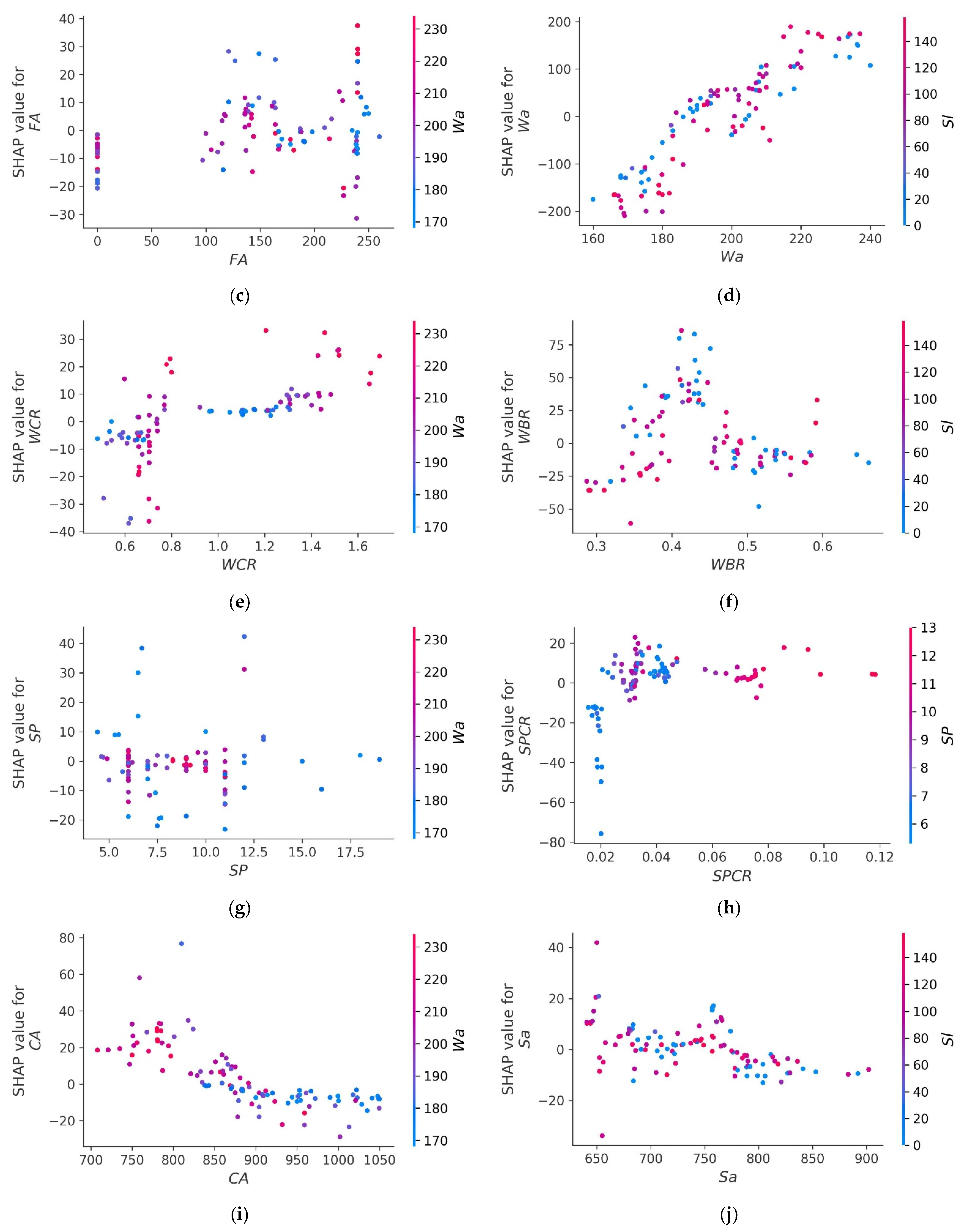 Buildings 15 02244 g020b