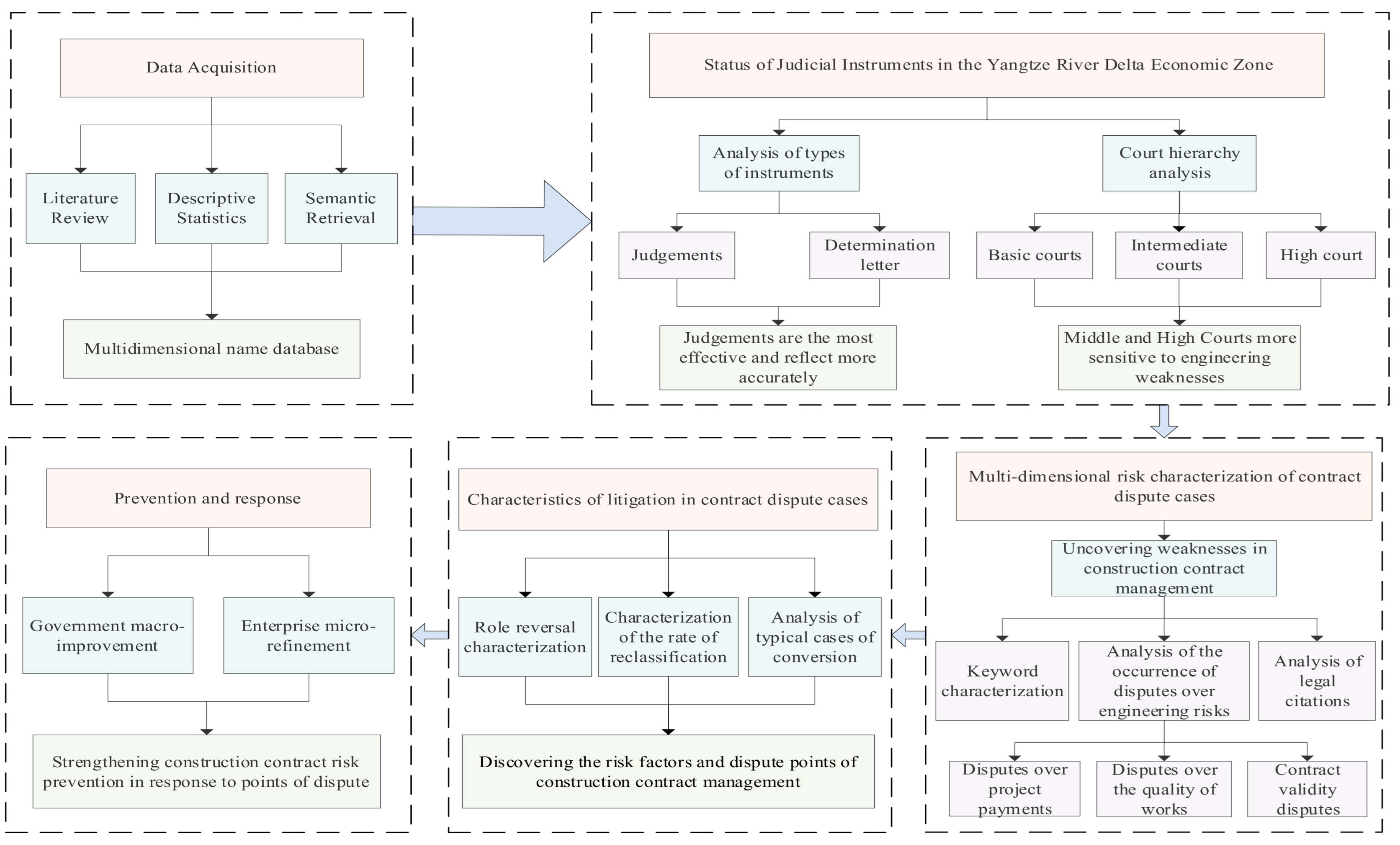 Buildings 15 02245 g001
