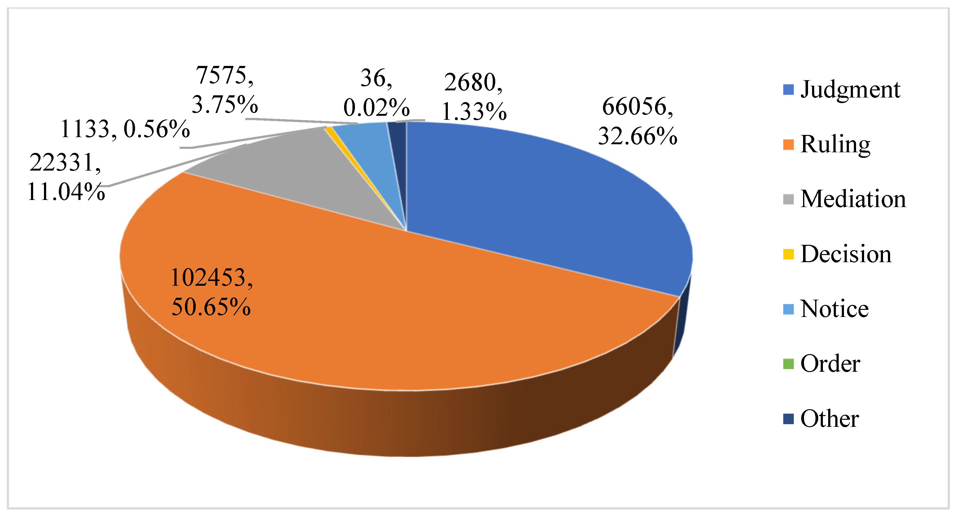Buildings 15 02245 g003
