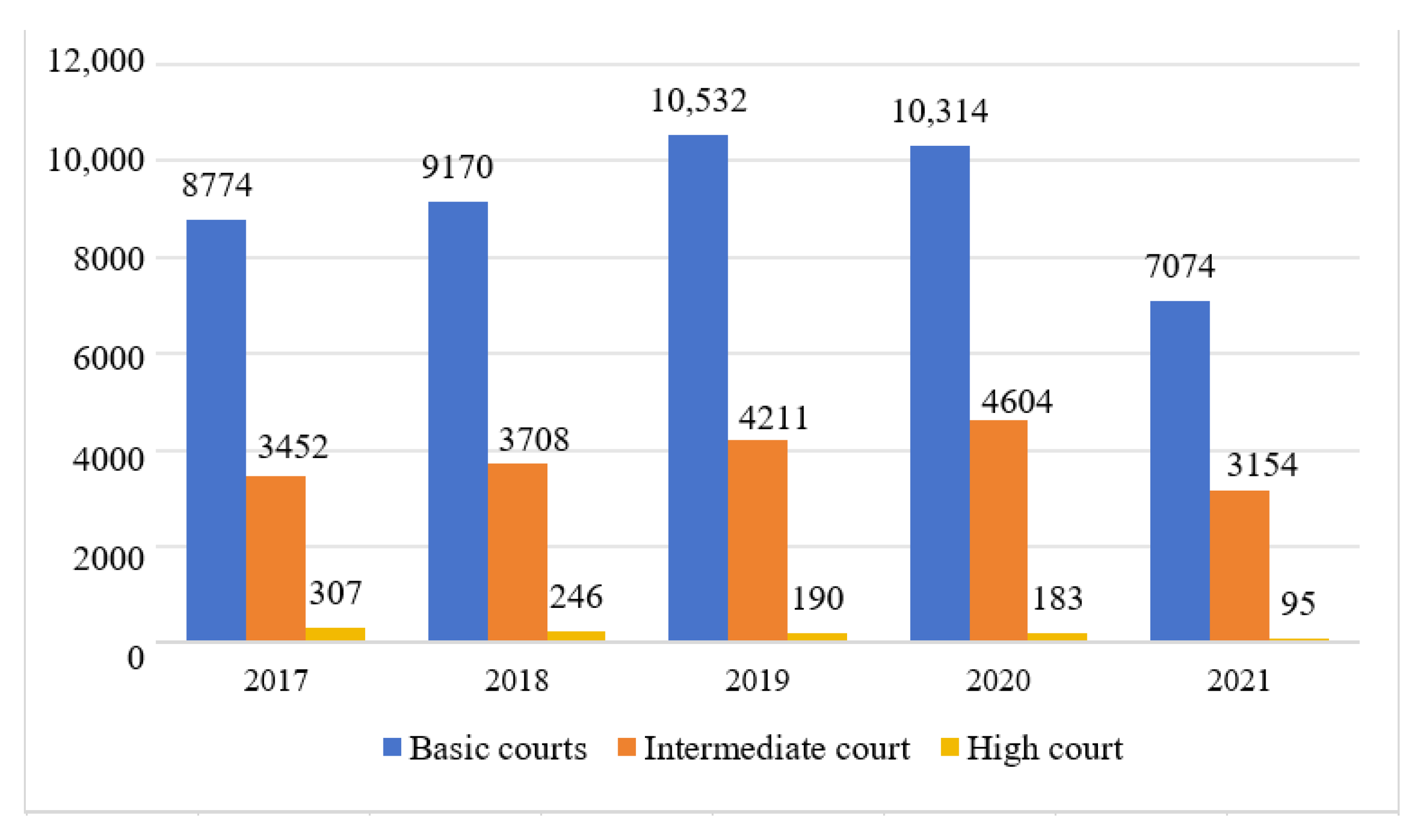 Buildings 15 02245 g004