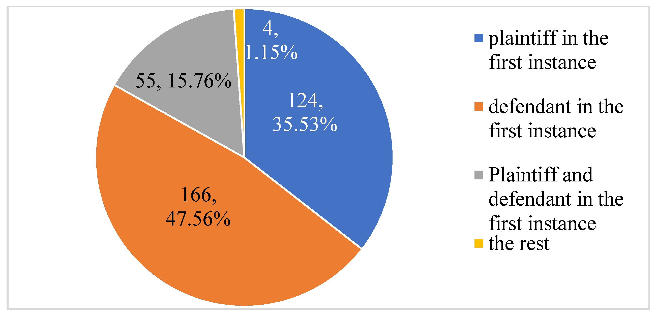 Buildings 15 02245 g007