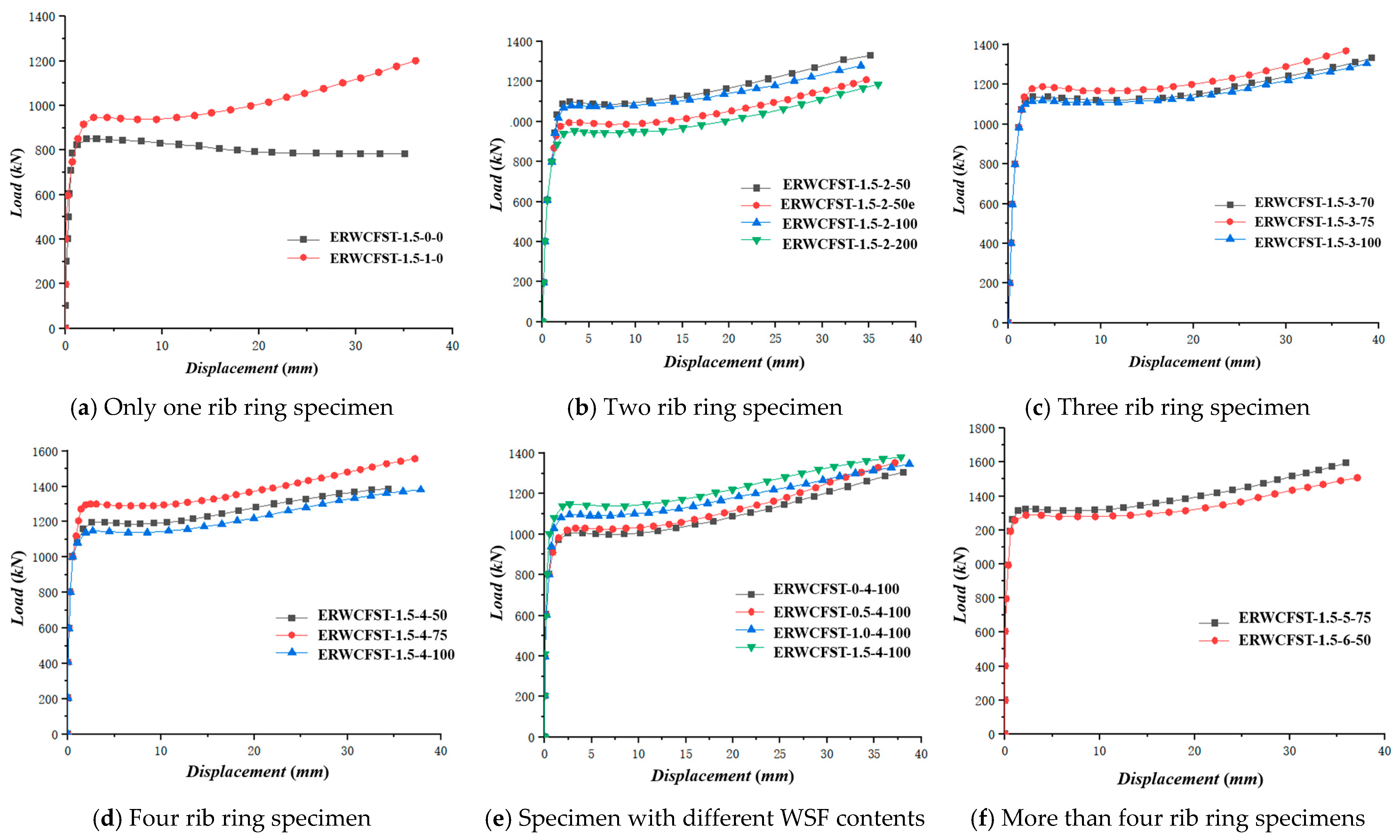 Buildings 15 02246 g008