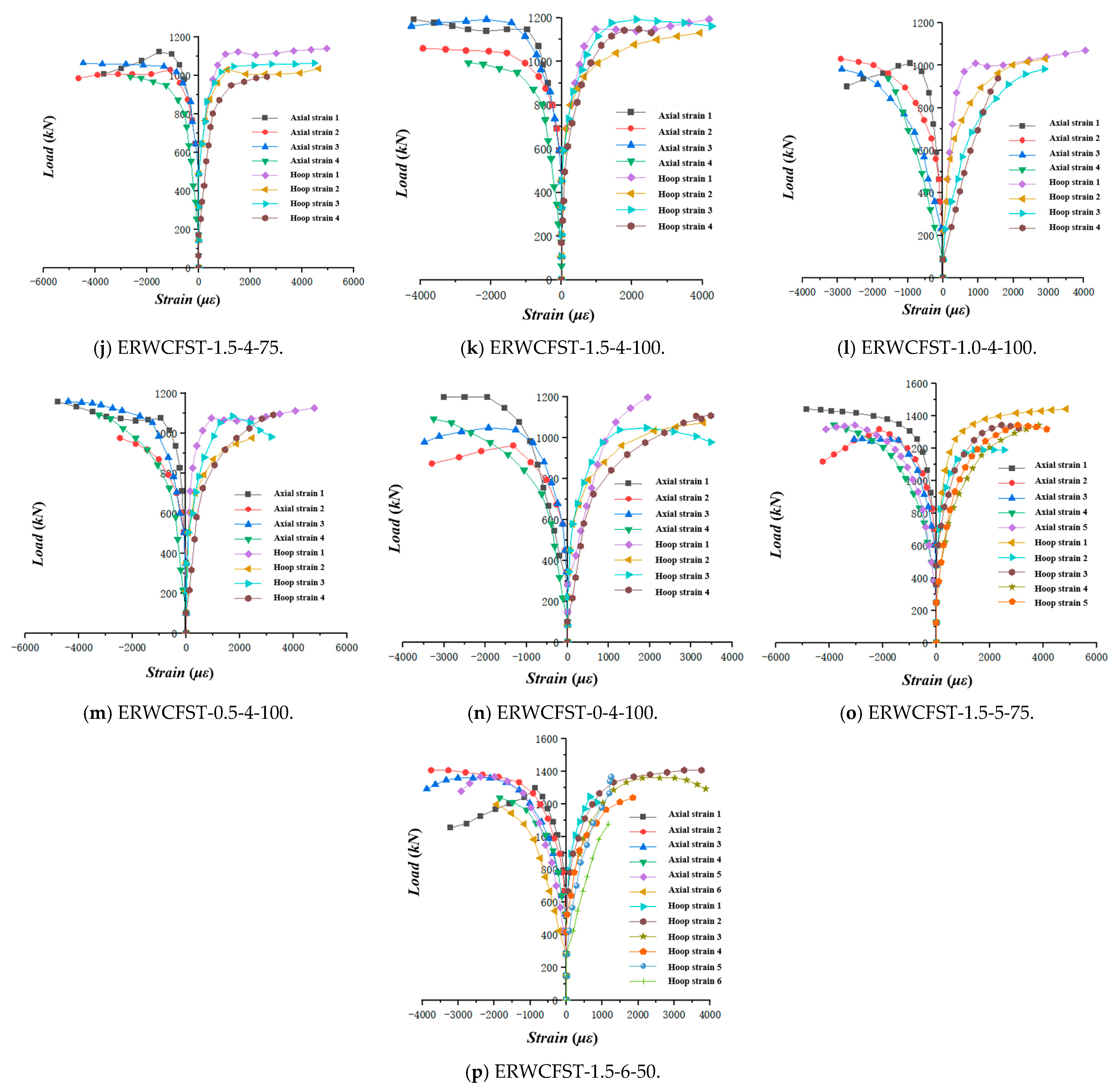 Buildings 15 02246 g009b