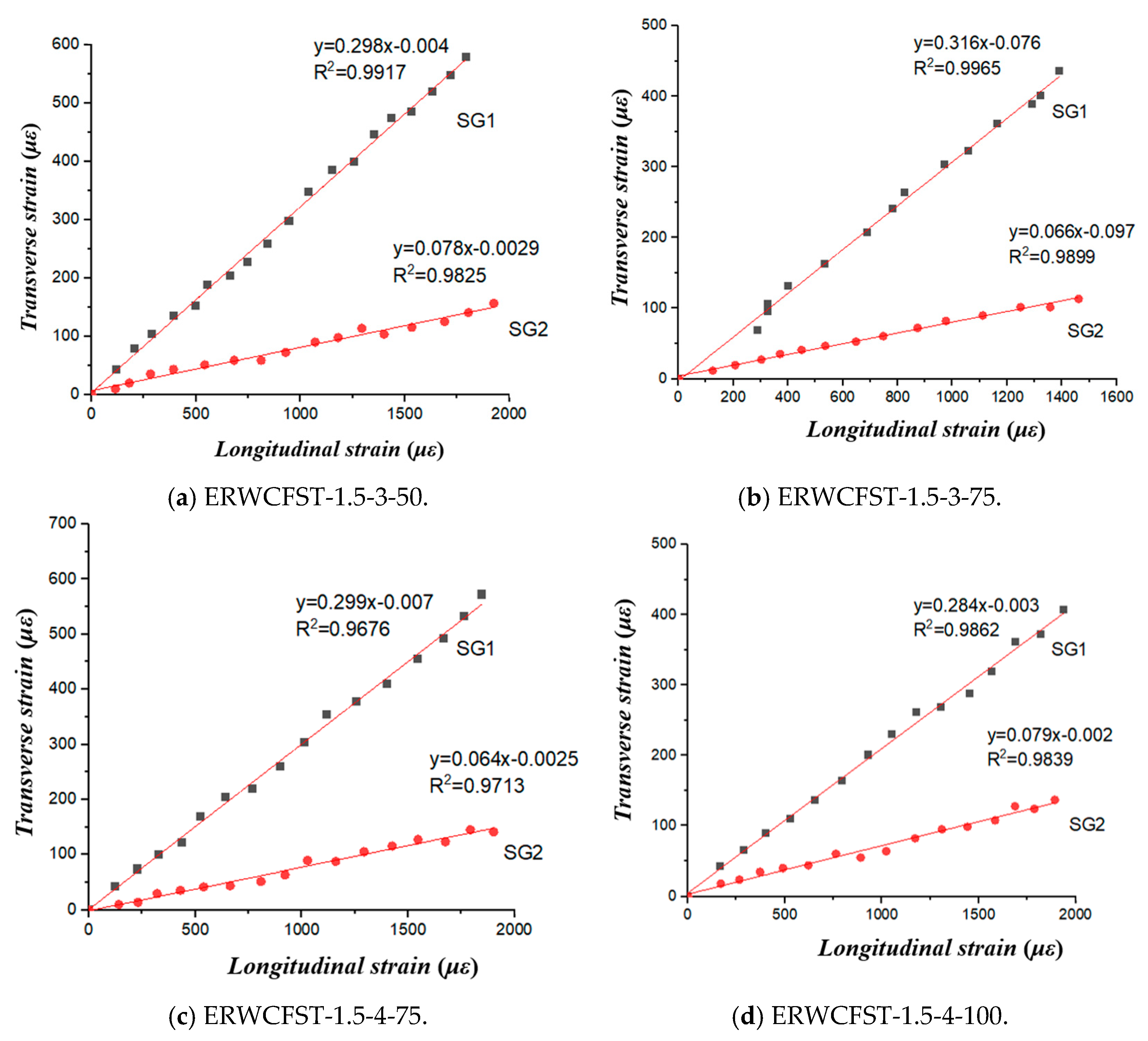 Buildings 15 02246 g010