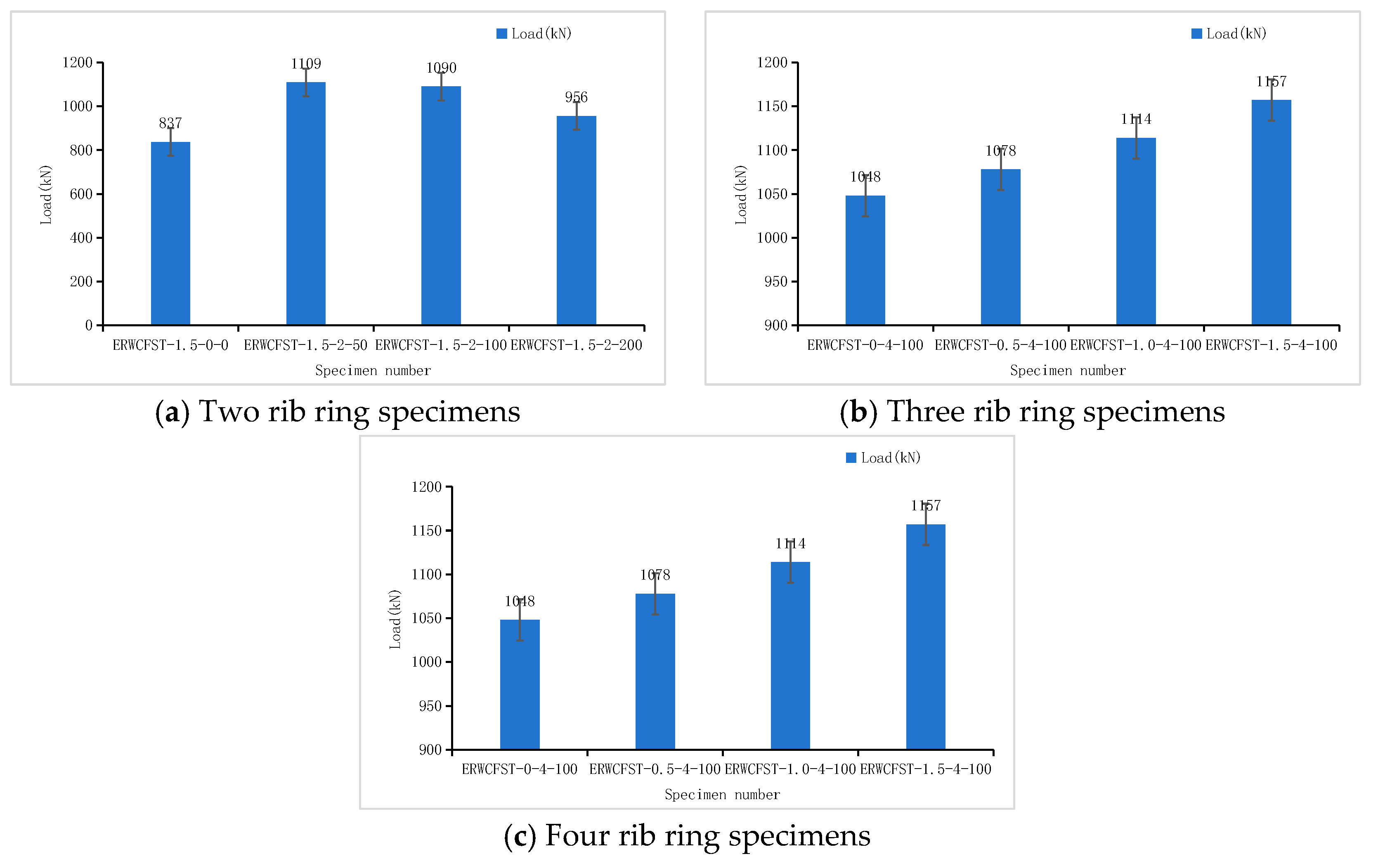 Buildings 15 02246 g012