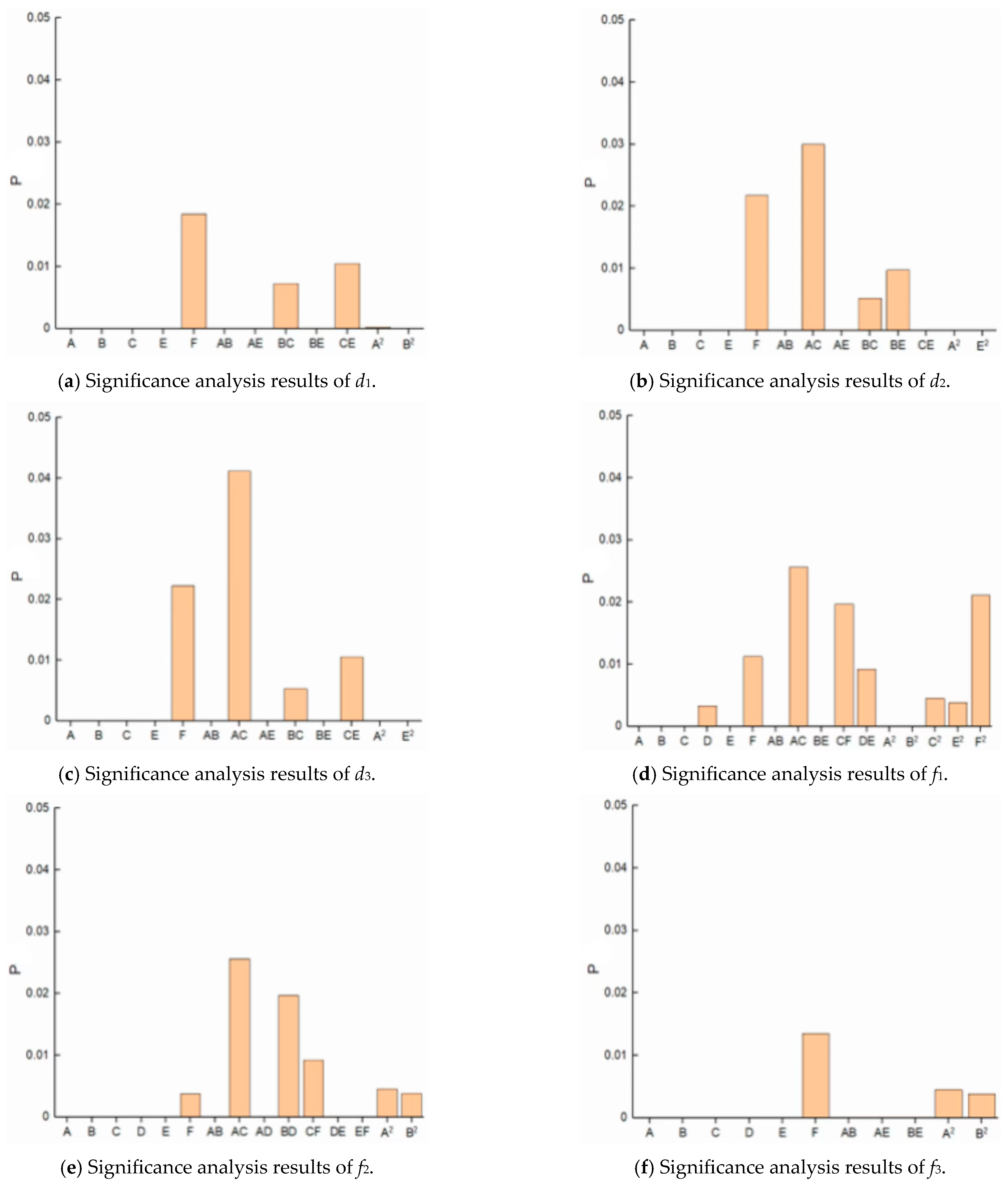 Buildings 15 02247 g010