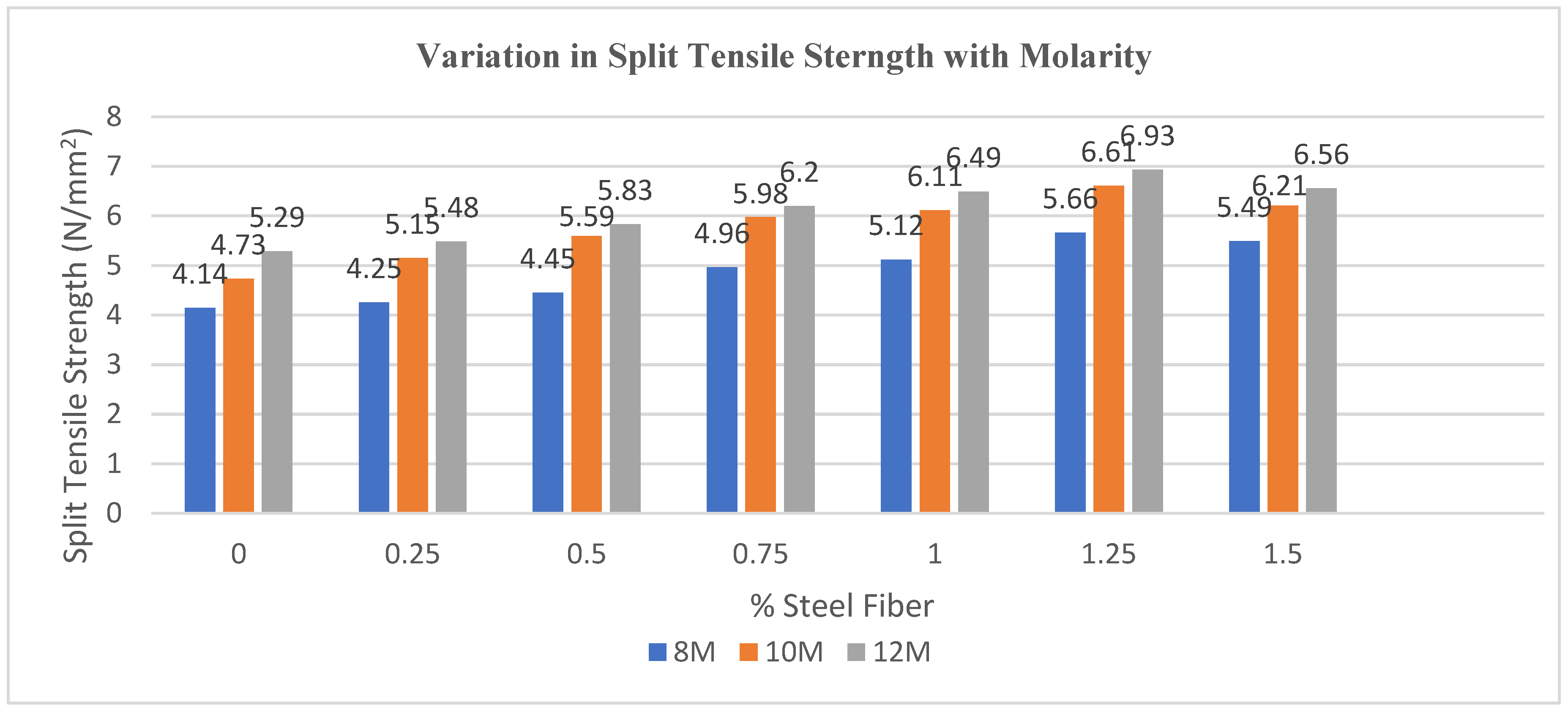 Buildings 15 02248 g006