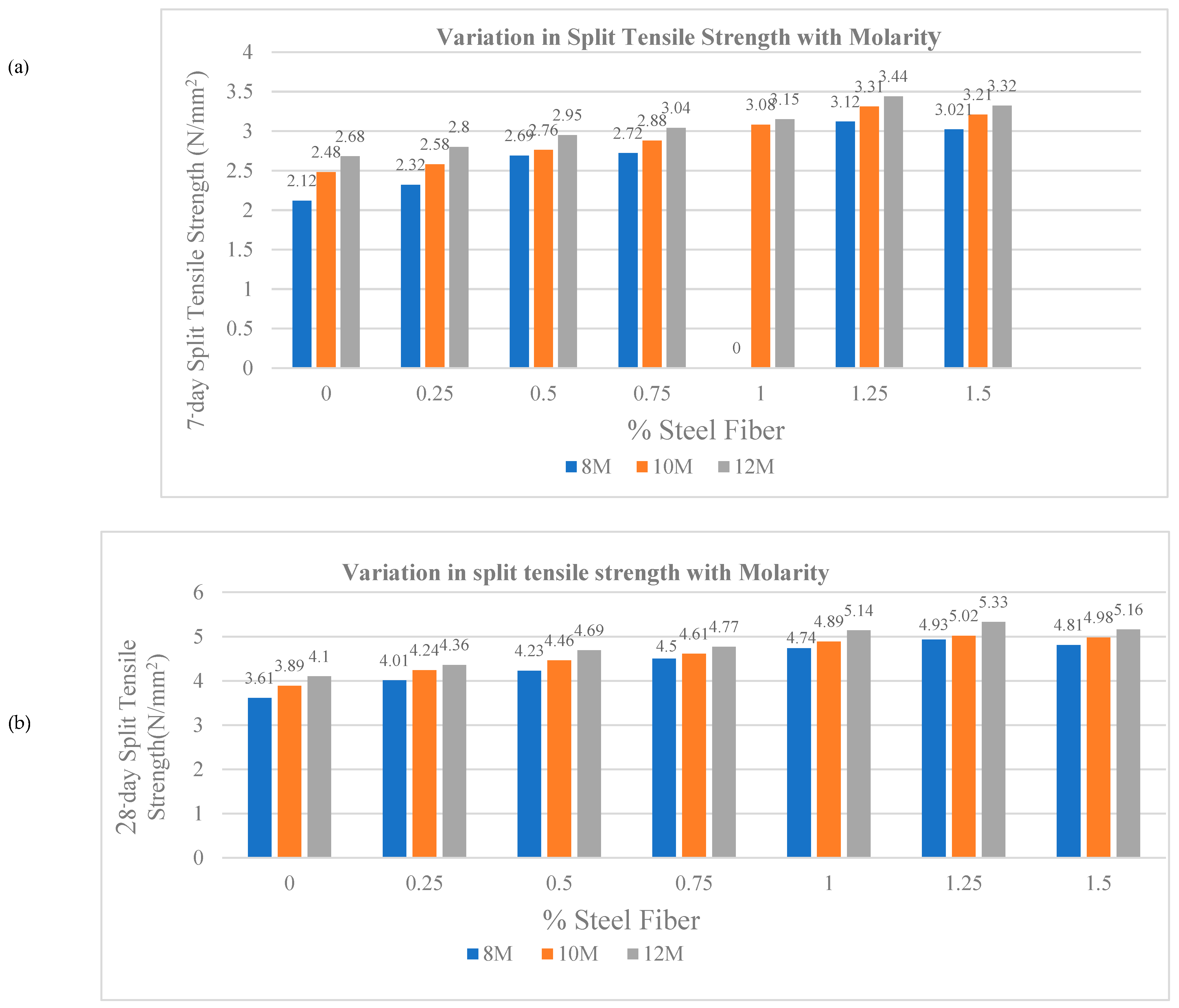 Buildings 15 02248 g007