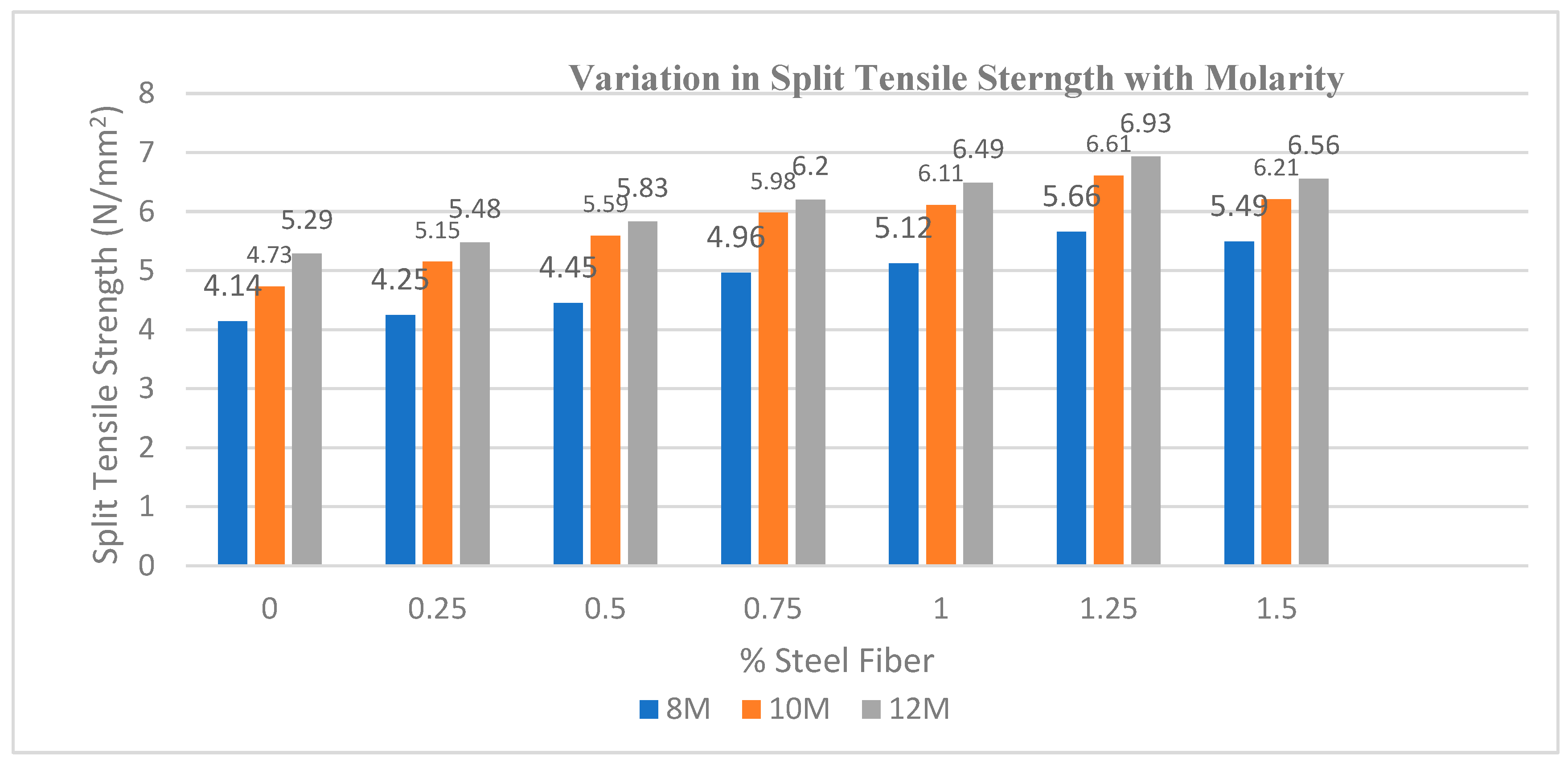 Buildings 15 02248 g008