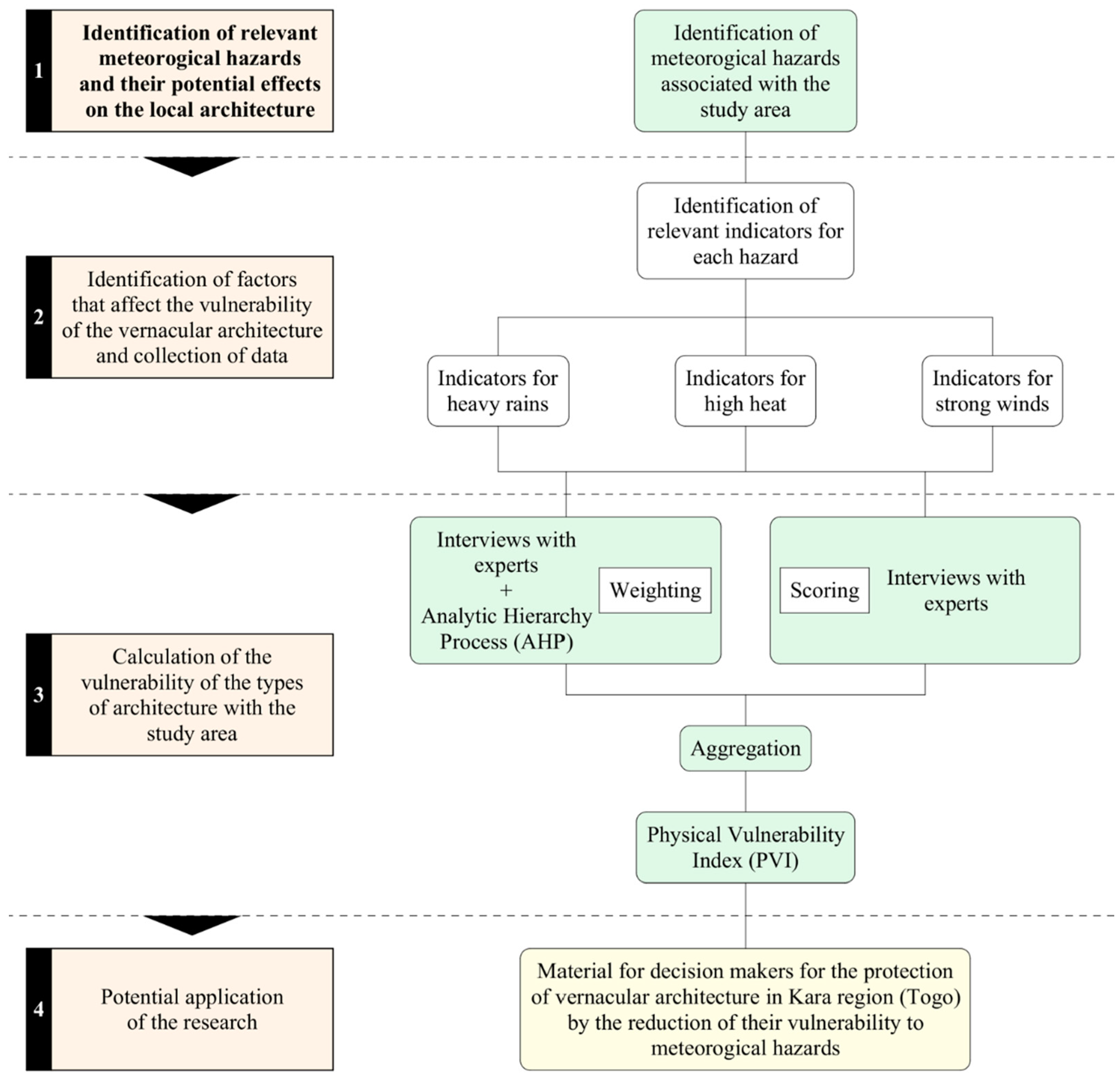 Buildings 15 02249 g001