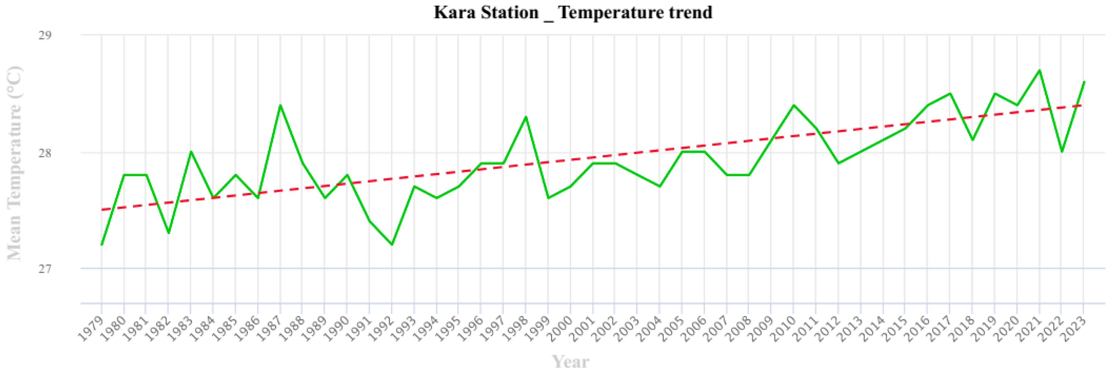 Buildings 15 02249 g004