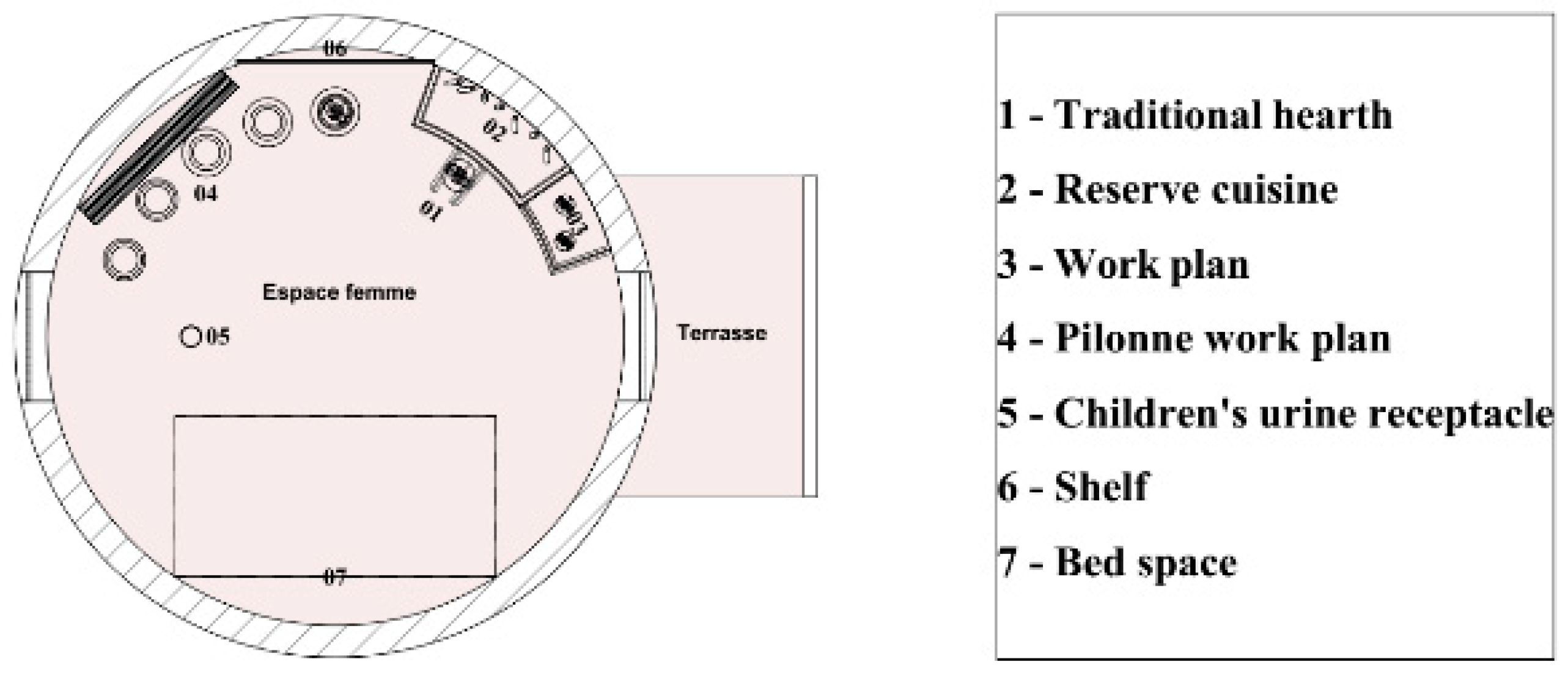 Buildings 15 02249 g008