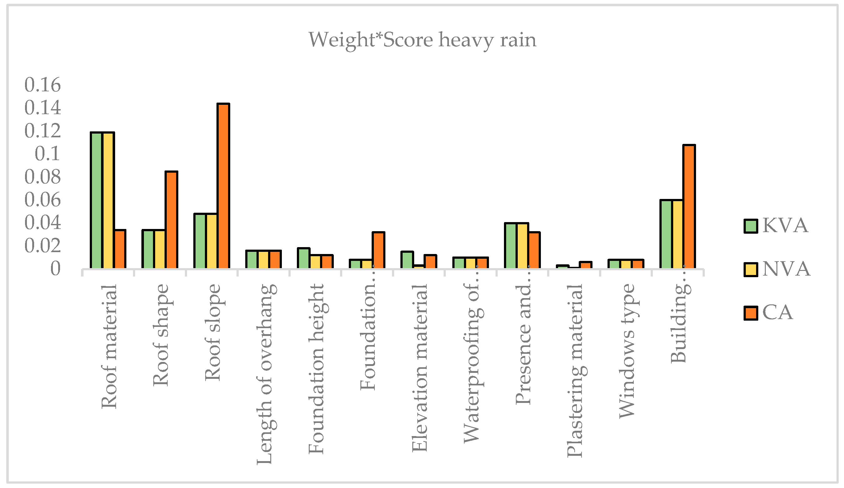 Buildings 15 02249 g015