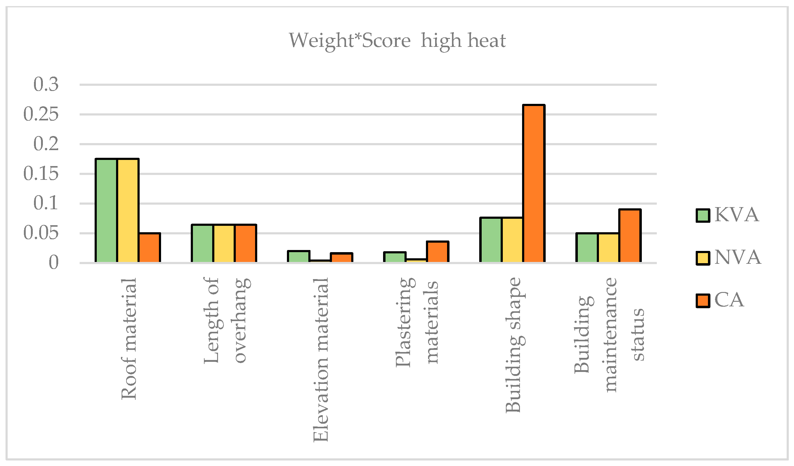 Buildings 15 02249 g017