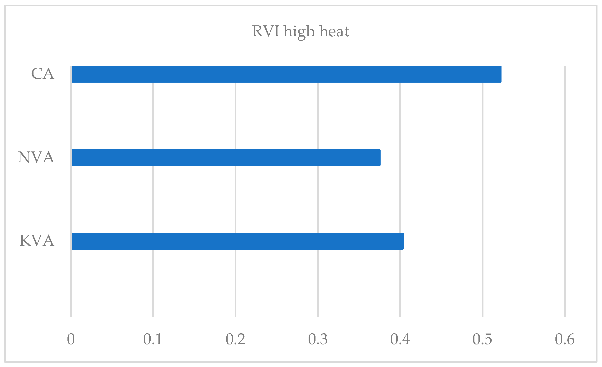 Buildings 15 02249 g018