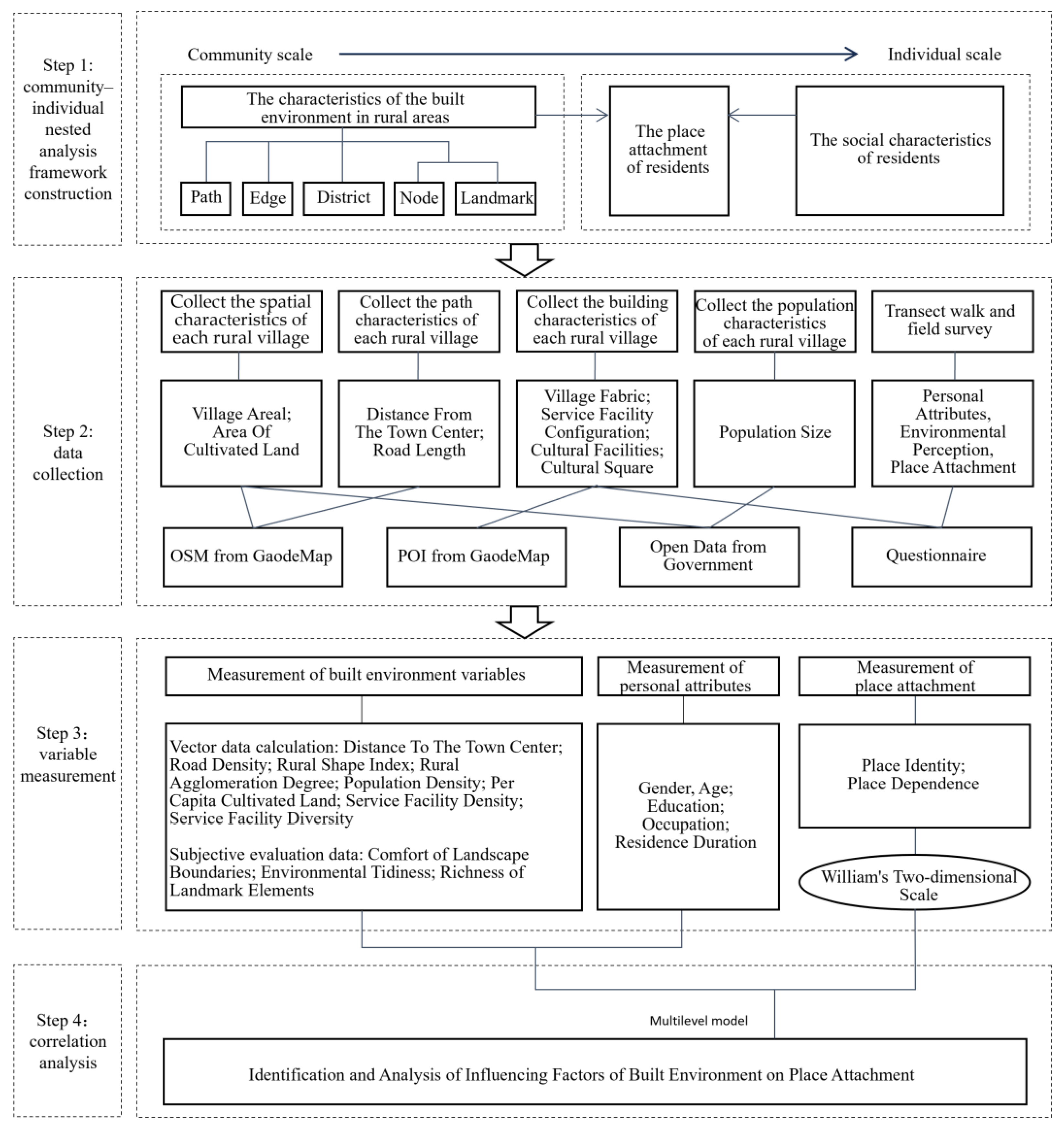 Buildings 15 02250 g001