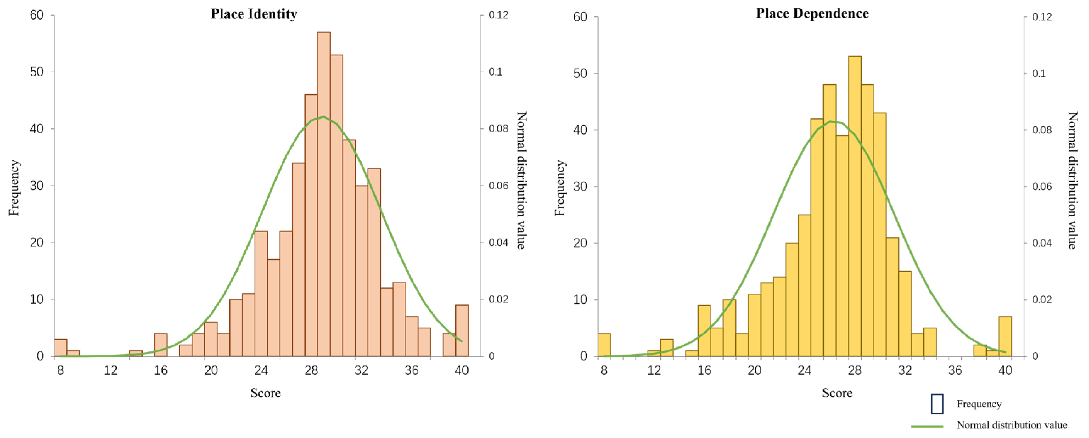 Buildings 15 02250 g003