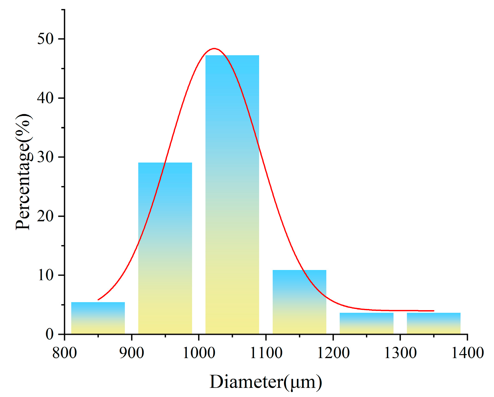 Buildings 15 02251 g003
