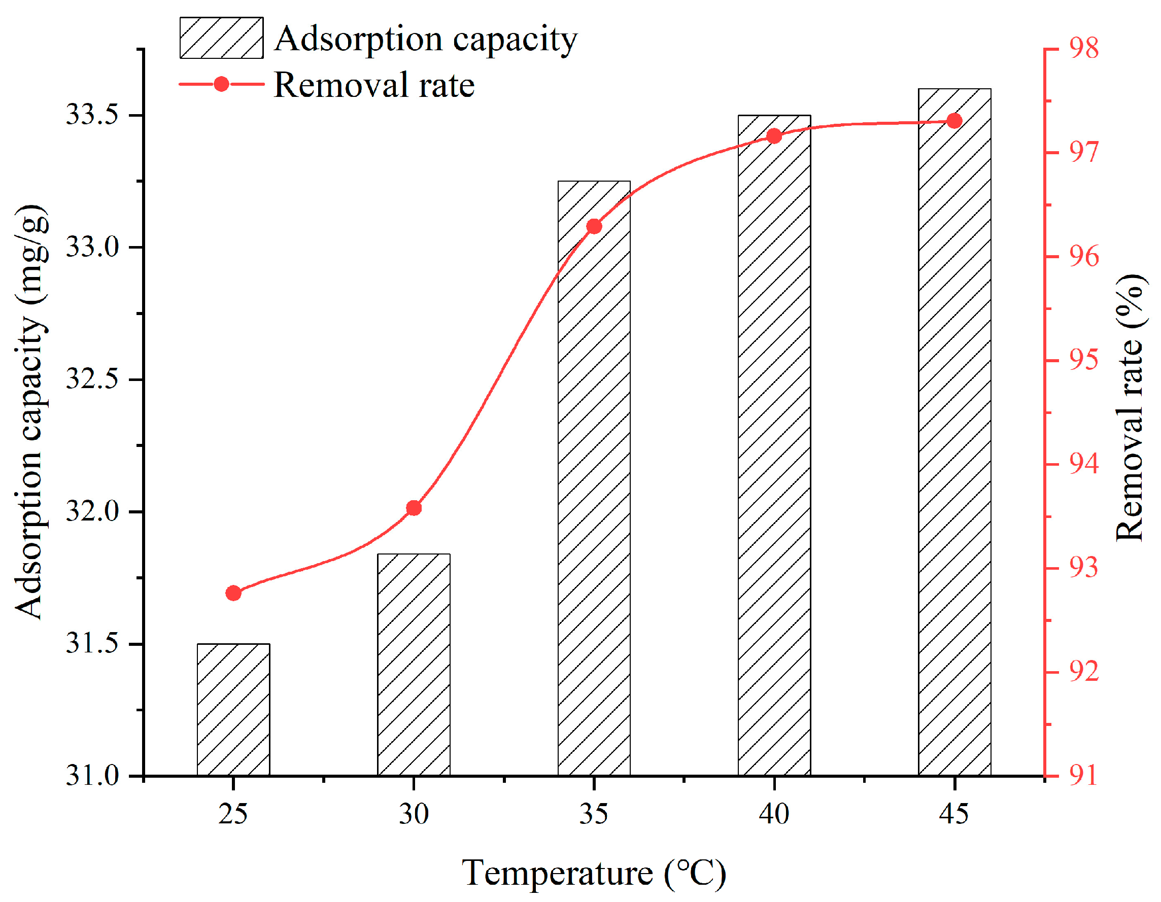 Buildings 15 02251 g007