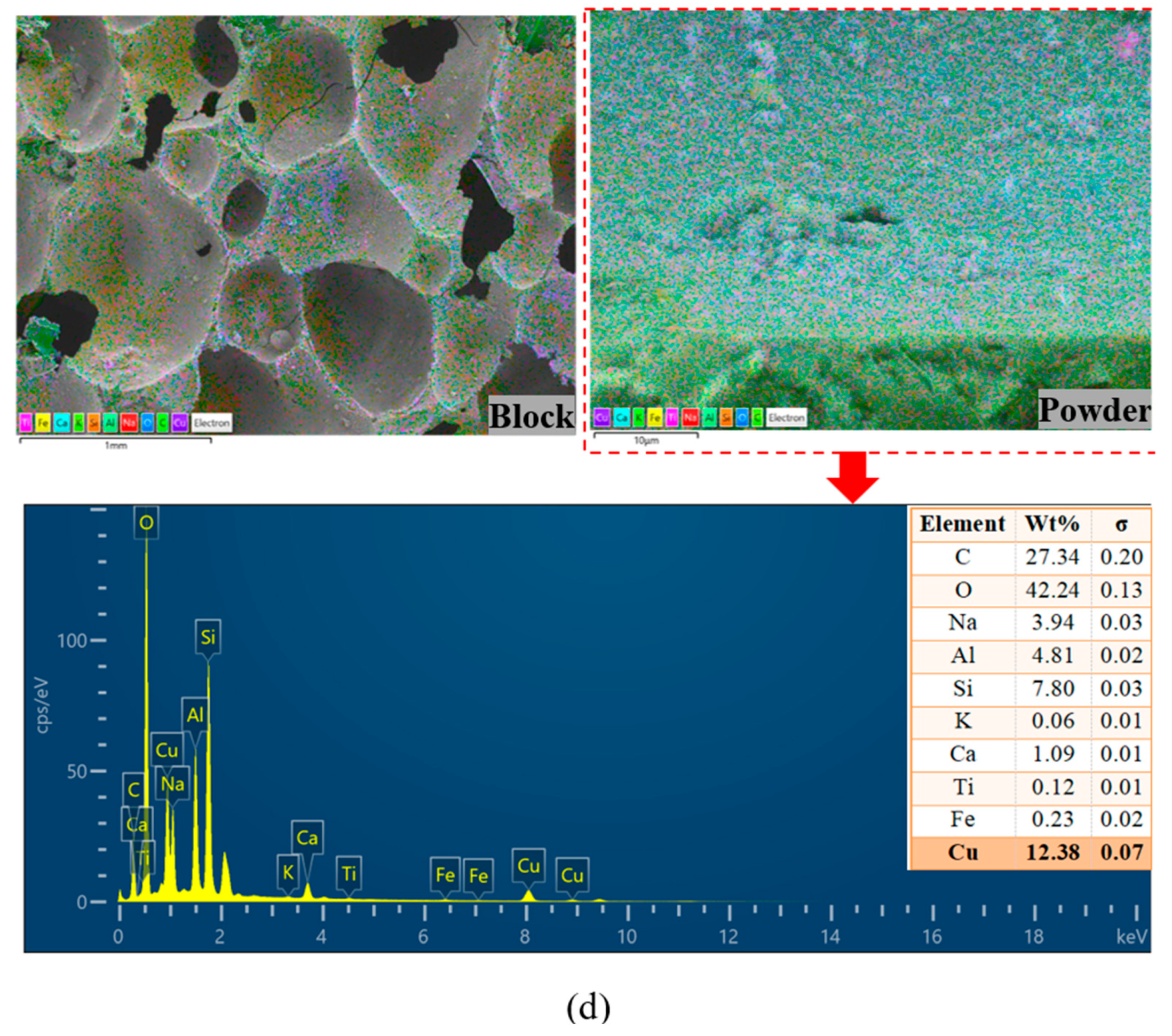 Buildings 15 02251 g011c