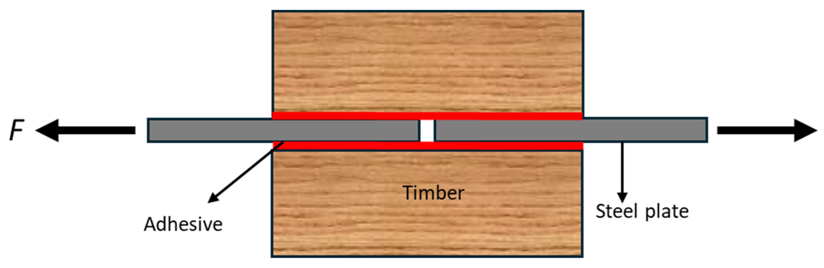 Buildings 15 02252 g003