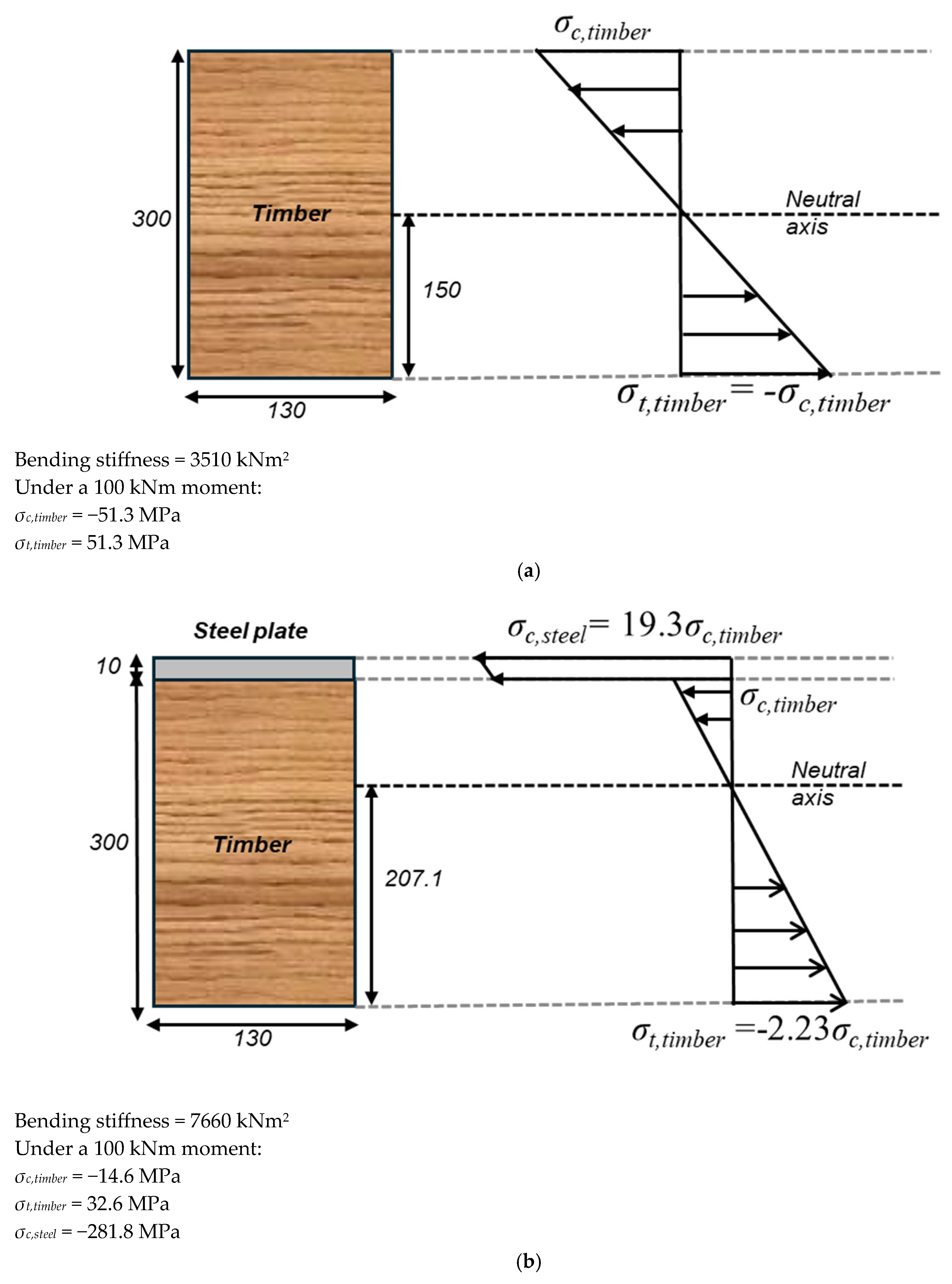 Buildings 15 02252 g008a
