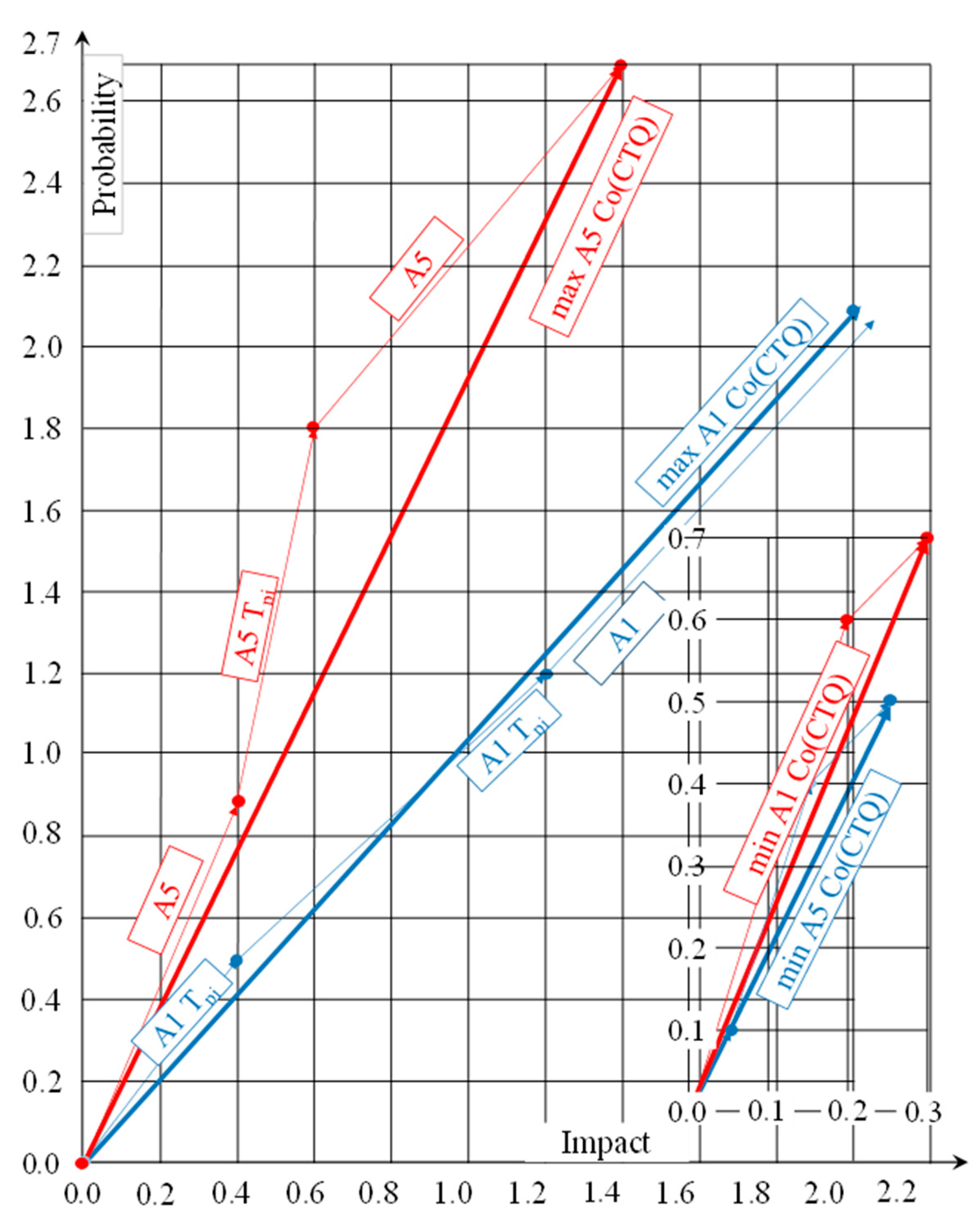 Buildings 15 02254 g007