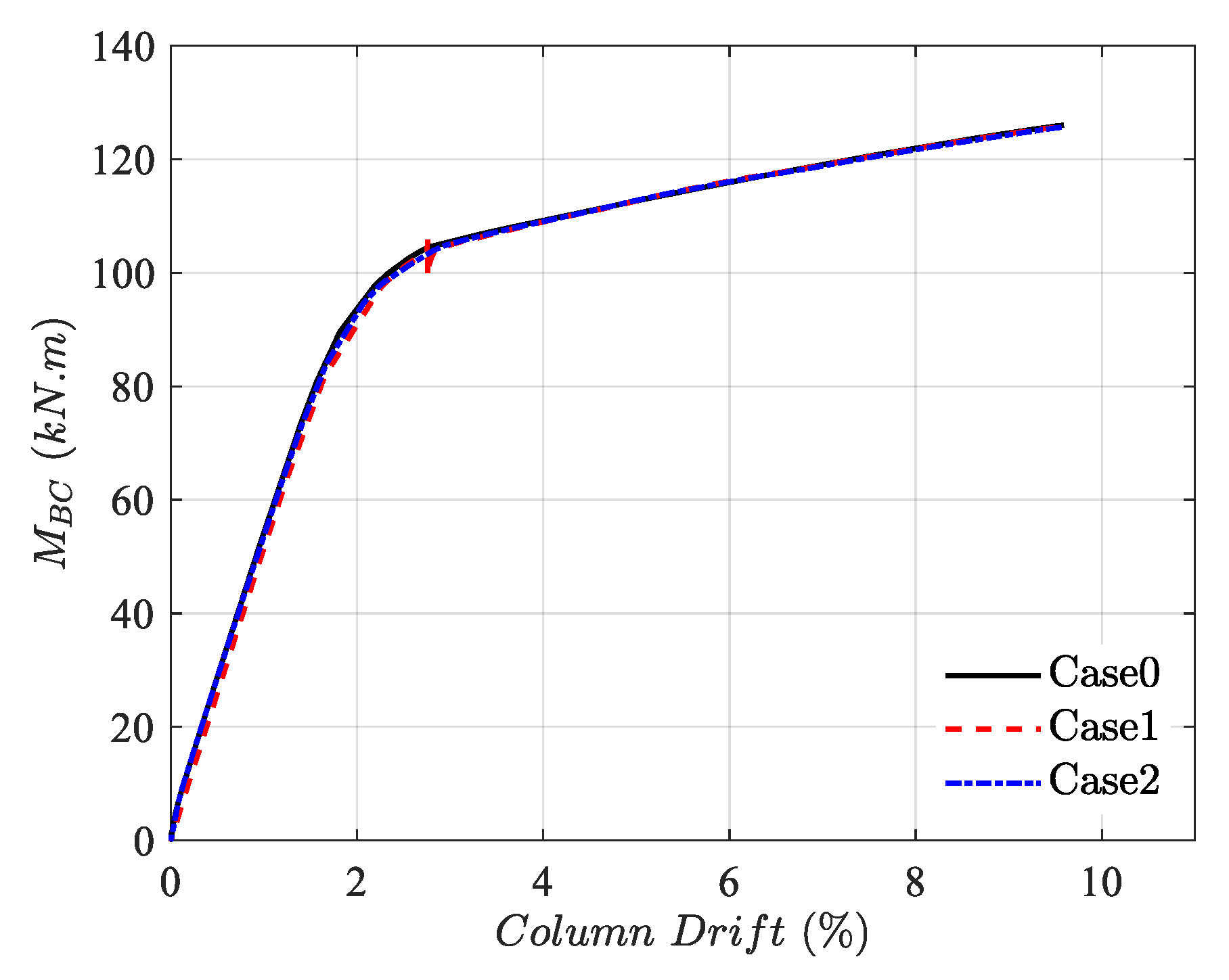 Buildings 15 02255 g004