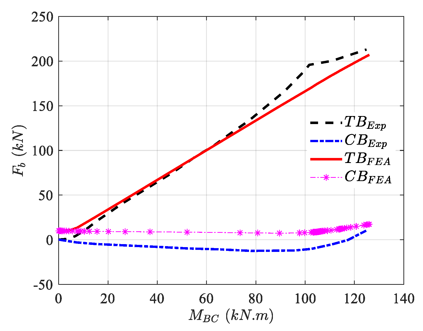 Buildings 15 02255 g008