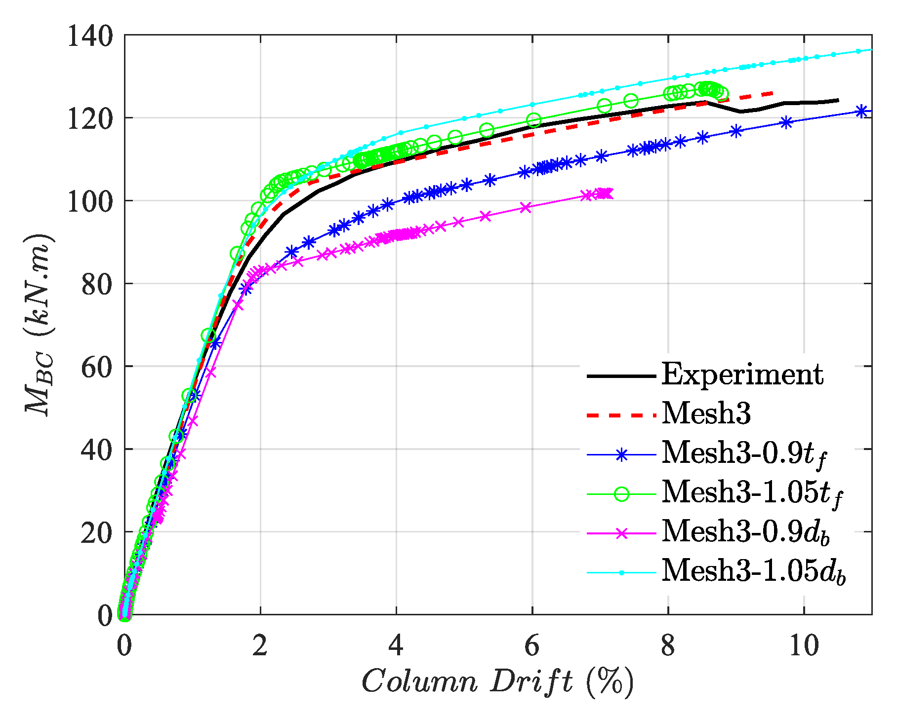 Buildings 15 02255 g010